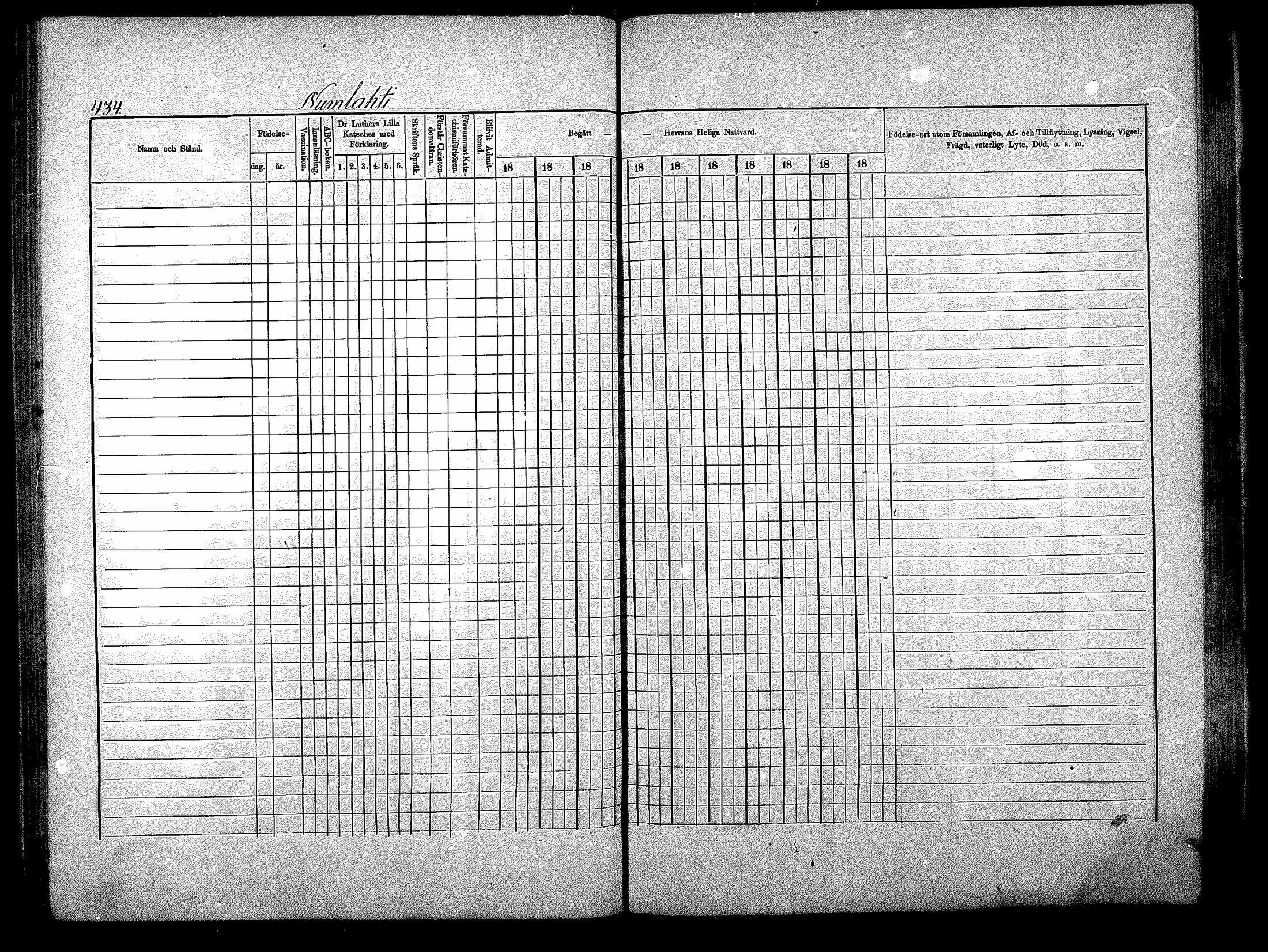 [ ../kirjat/Kirkonkirjat/nurmijarvi/rippikirja_1875-1880_mko164-174/kuvat/80.jpg ]