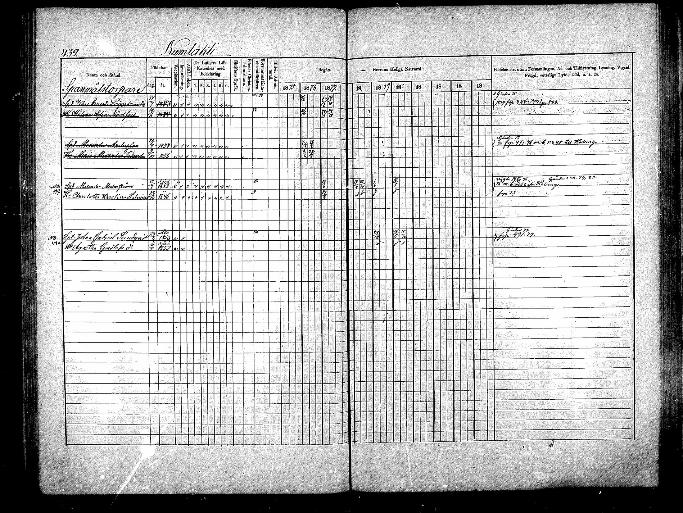 [ ../kirjat/Kirkonkirjat/nurmijarvi/rippikirja_1875-1880_mko164-174/kuvat/85.jpg ]