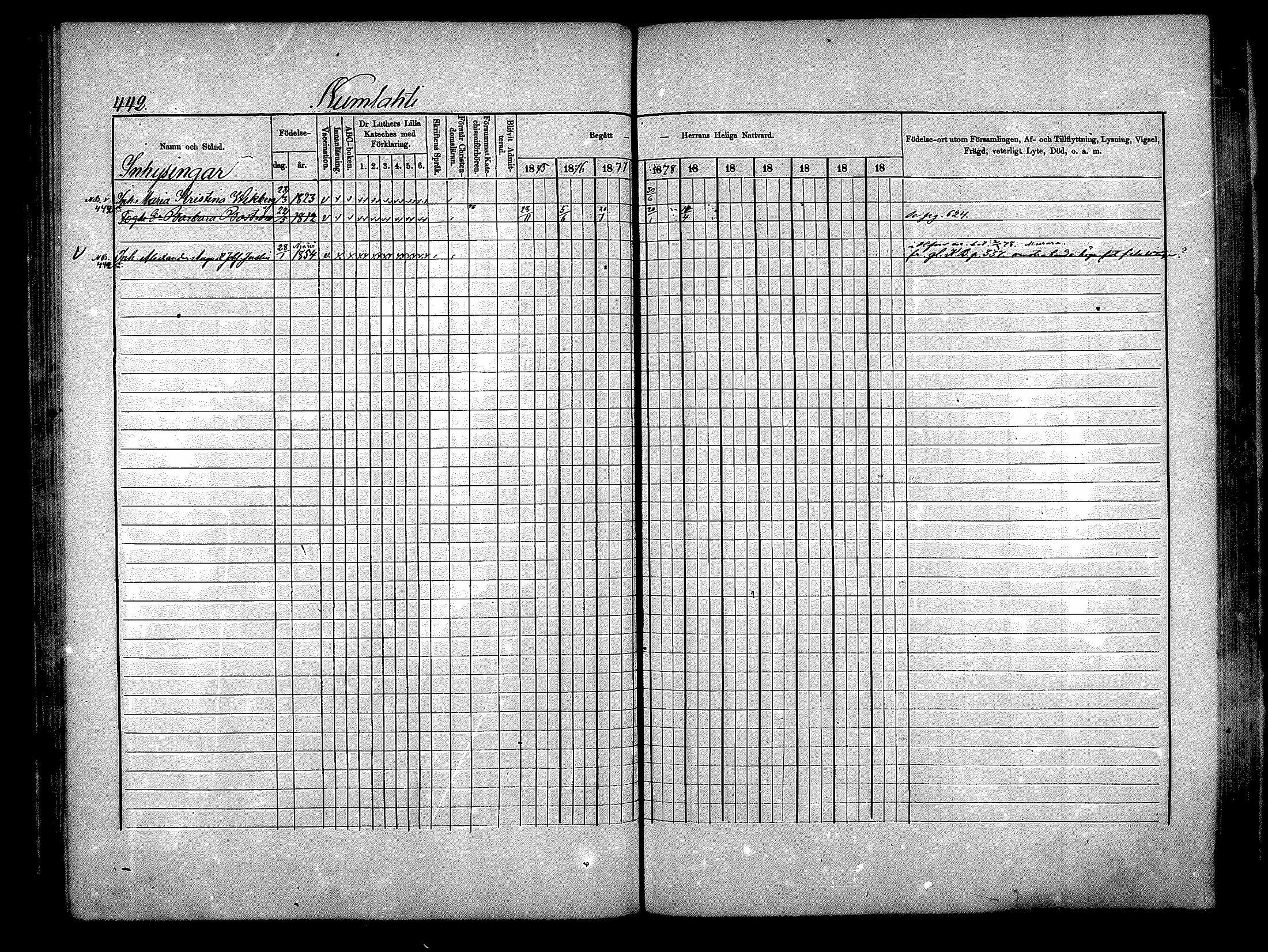 [ ../kirjat/Kirkonkirjat/nurmijarvi/rippikirja_1875-1880_mko164-174/kuvat/88.jpg ]