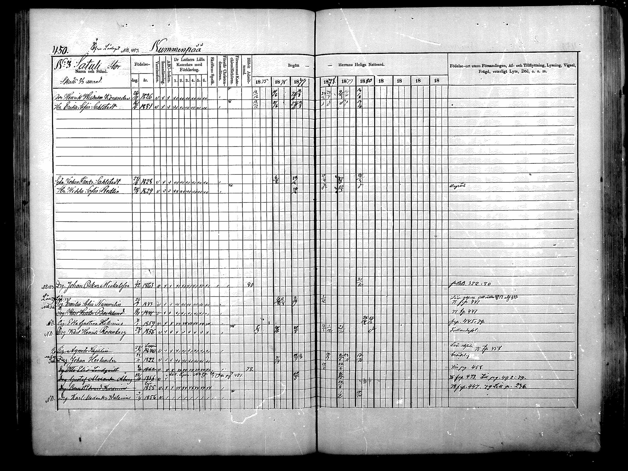 [ ../kirjat/Kirkonkirjat/nurmijarvi/rippikirja_1875-1880_mko164-174/kuvat/96.jpg ]