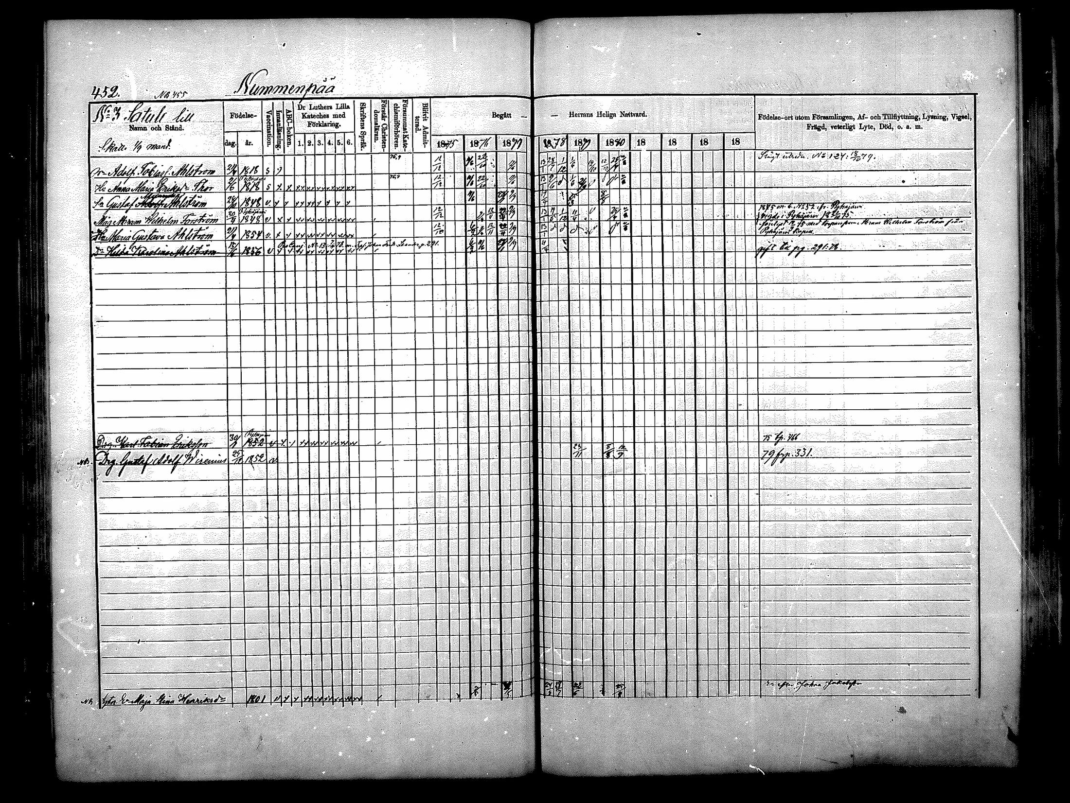 [ ../kirjat/Kirkonkirjat/nurmijarvi/rippikirja_1875-1880_mko164-174/kuvat/98.jpg ]