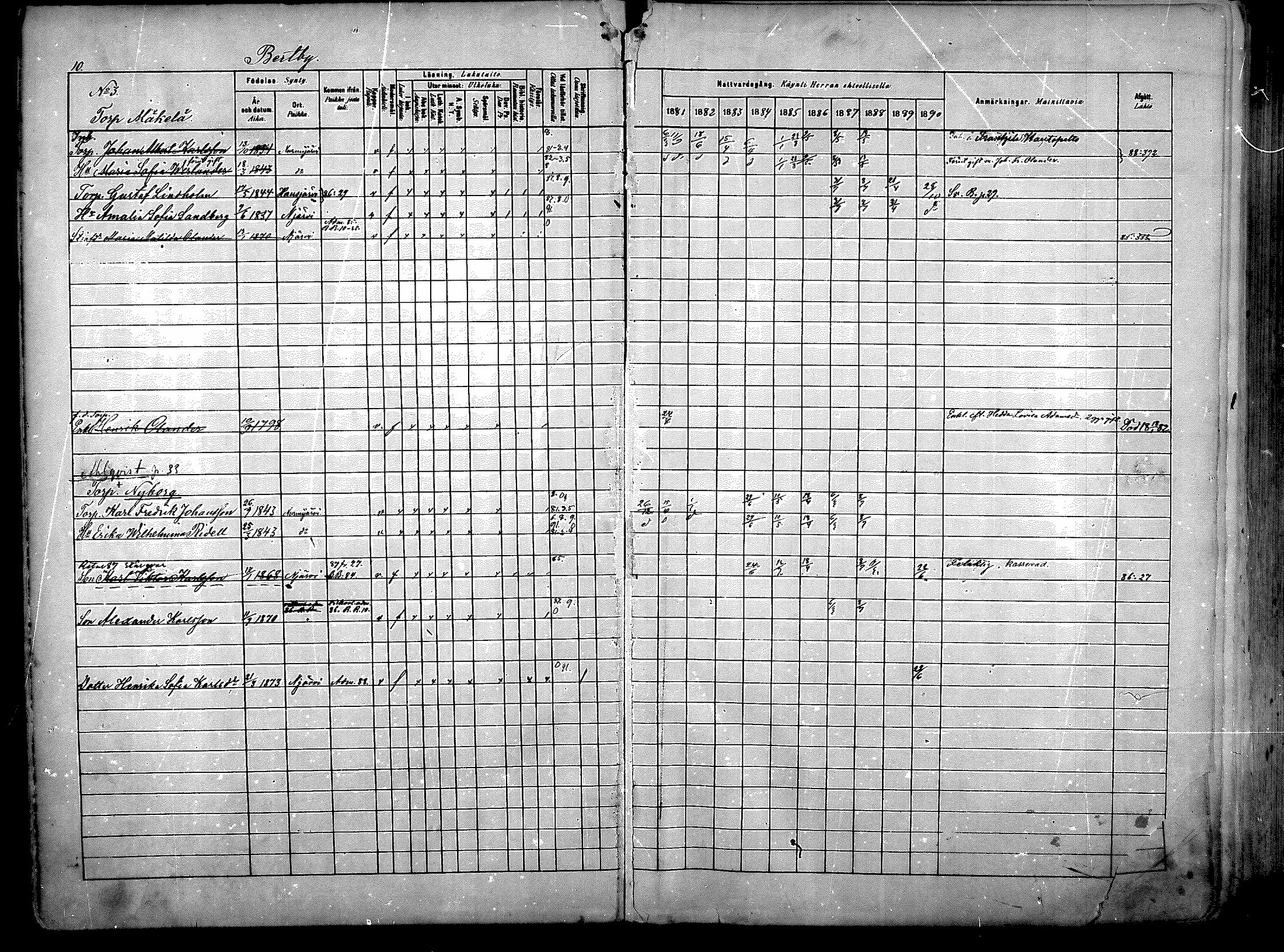 [ ../kirjat/Kirkonkirjat/nurmijarvi/rippikirja_1881-1890_mko181-196/kuvat/10.jpg ]