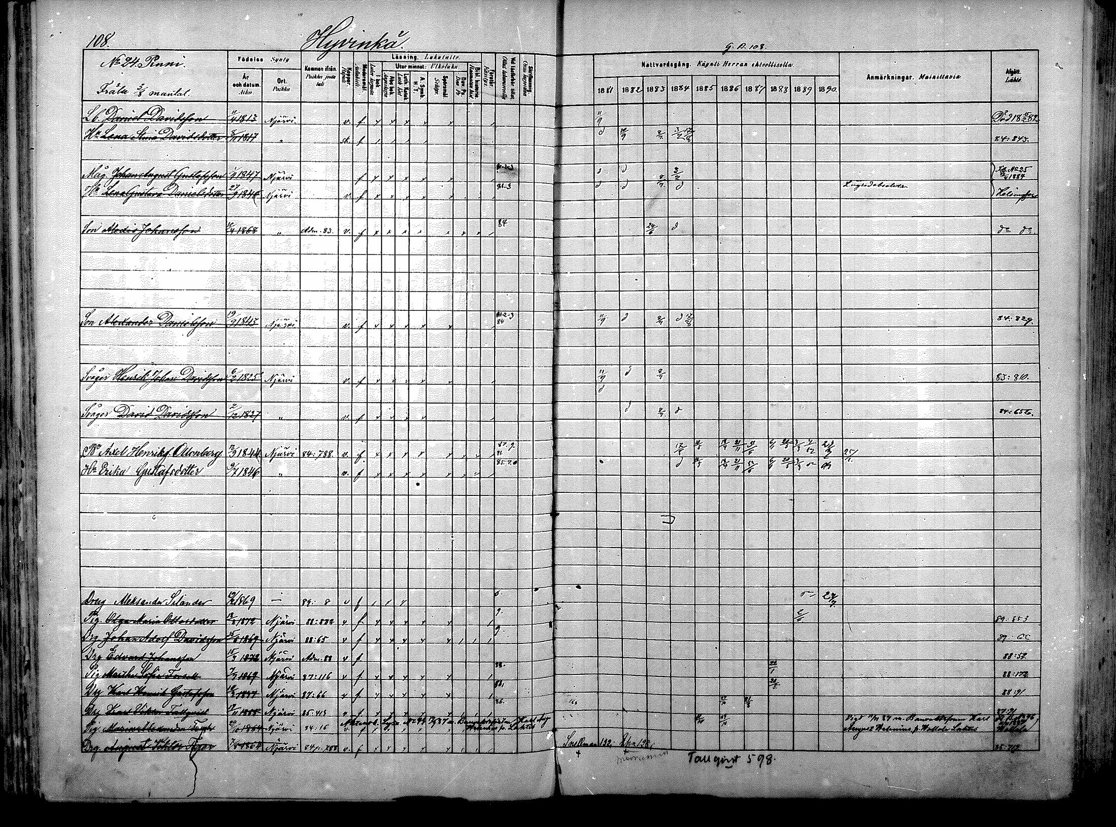 [ ../kirjat/Kirkonkirjat/nurmijarvi/rippikirja_1881-1890_mko181-196/kuvat/112.jpg ]