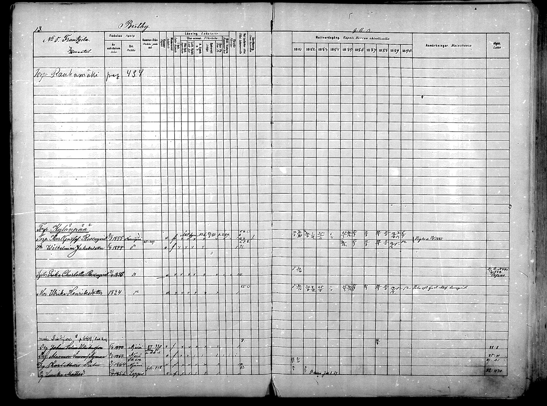 [ ../kirjat/Kirkonkirjat/nurmijarvi/rippikirja_1881-1890_mko181-196/kuvat/13.jpg ]