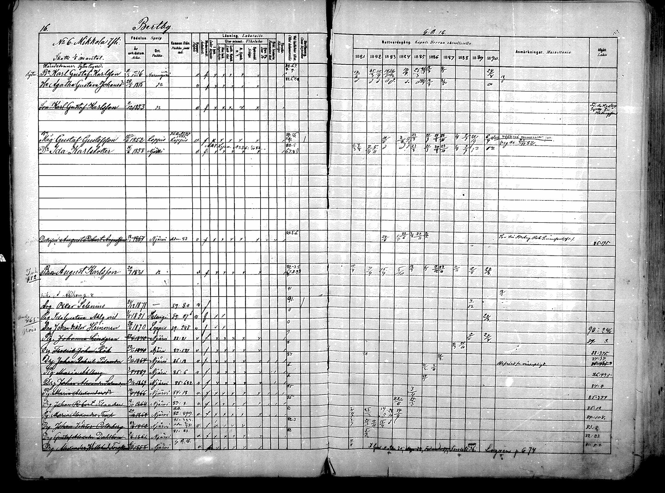 [ ../kirjat/Kirkonkirjat/nurmijarvi/rippikirja_1881-1890_mko181-196/kuvat/16.jpg ]