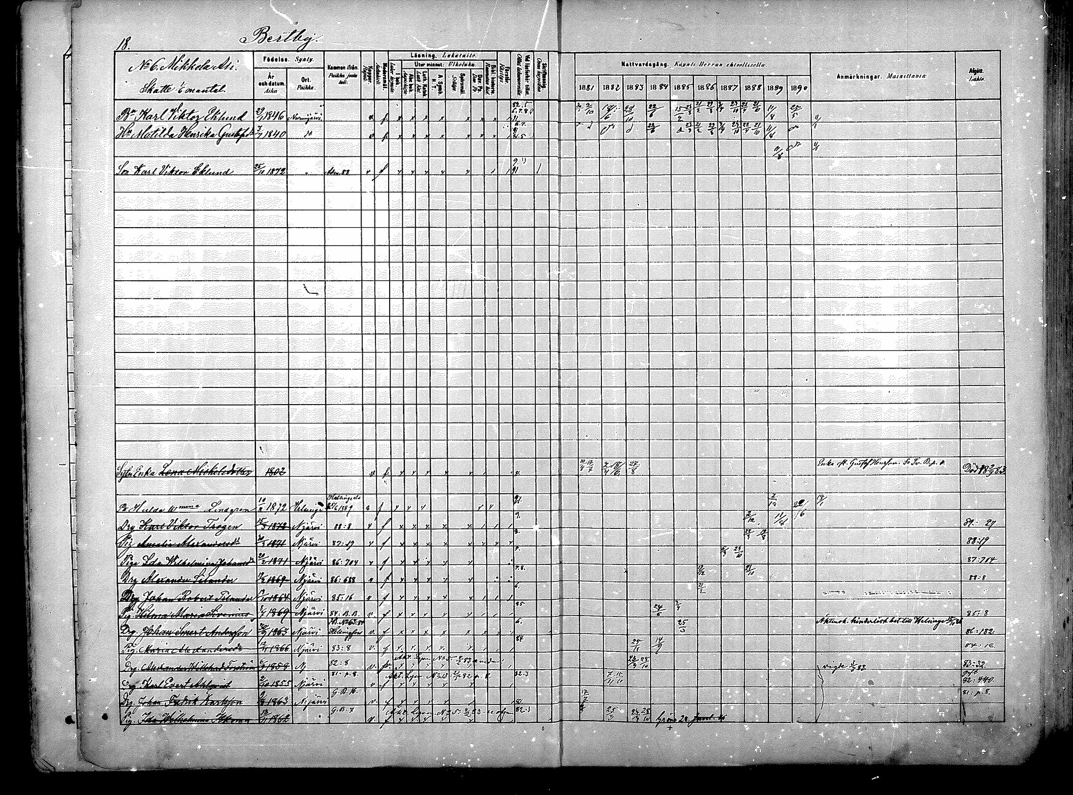 [ ../kirjat/Kirkonkirjat/nurmijarvi/rippikirja_1881-1890_mko181-196/kuvat/18.jpg ]