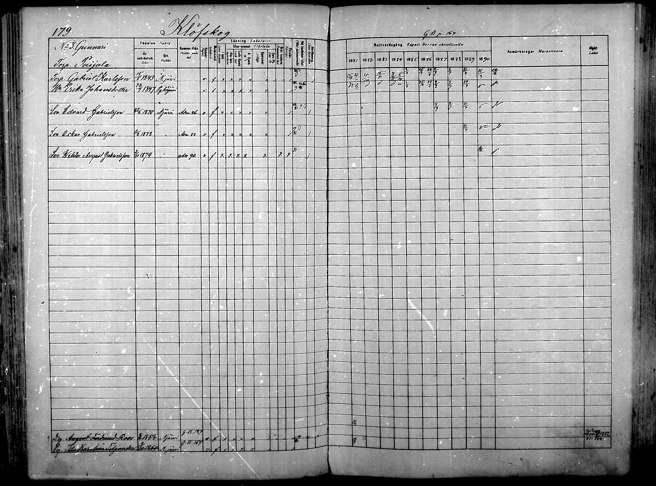 [ ../kirjat/Kirkonkirjat/nurmijarvi/rippikirja_1881-1890_mko181-196/kuvat/187.jpg ]