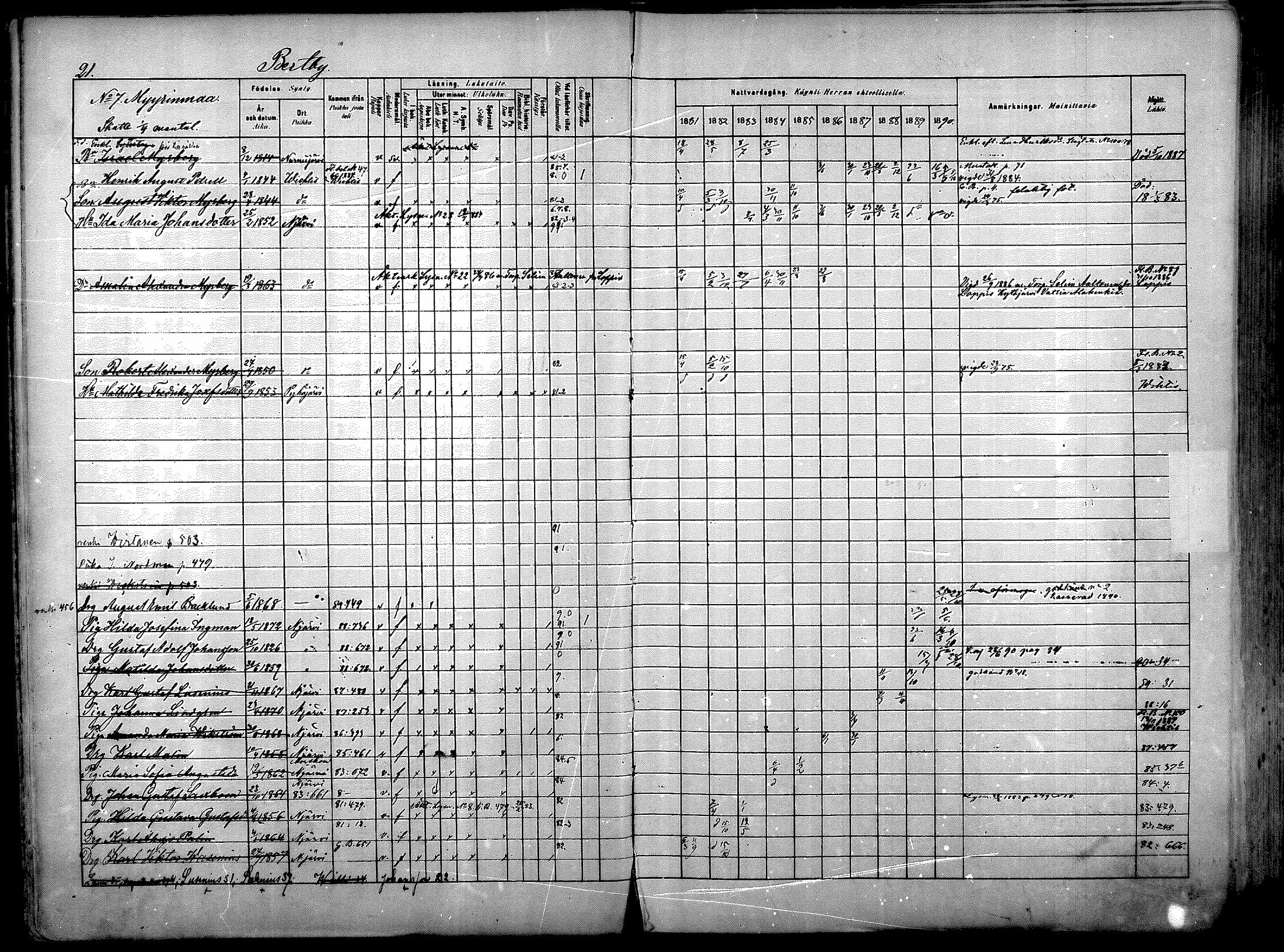 [ ../kirjat/Kirkonkirjat/nurmijarvi/rippikirja_1881-1890_mko181-196/kuvat/21.jpg ]