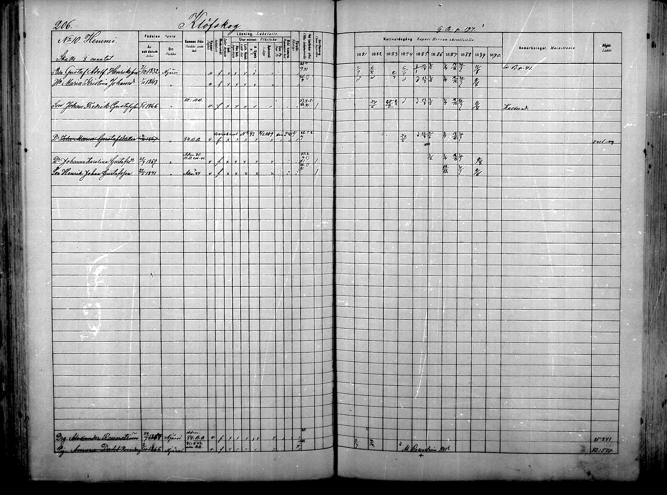 [ ../kirjat/Kirkonkirjat/nurmijarvi/rippikirja_1881-1890_mko181-196/kuvat/214.jpg ]