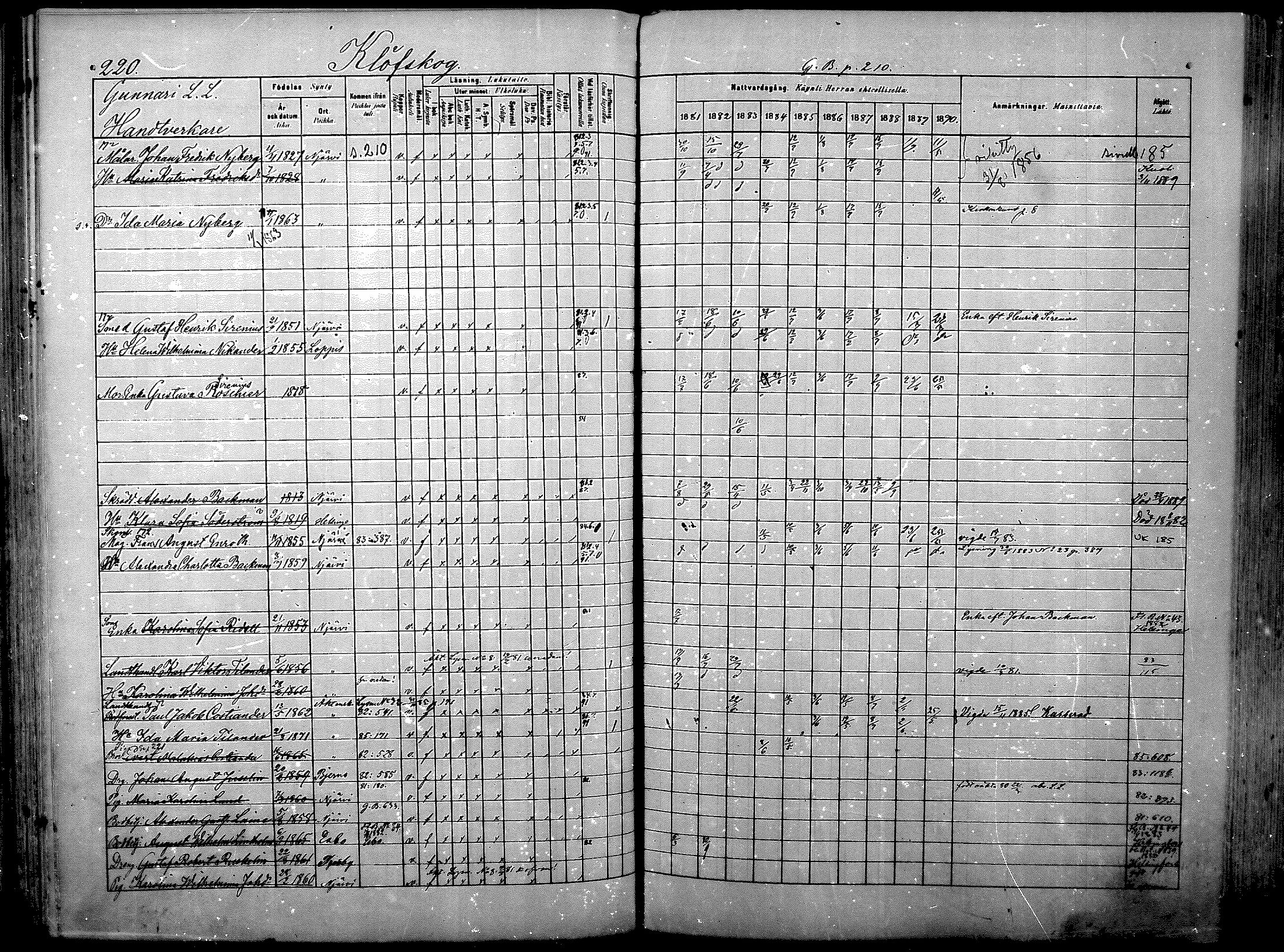 [ ../kirjat/Kirkonkirjat/nurmijarvi/rippikirja_1881-1890_mko181-196/kuvat/228.jpg ]