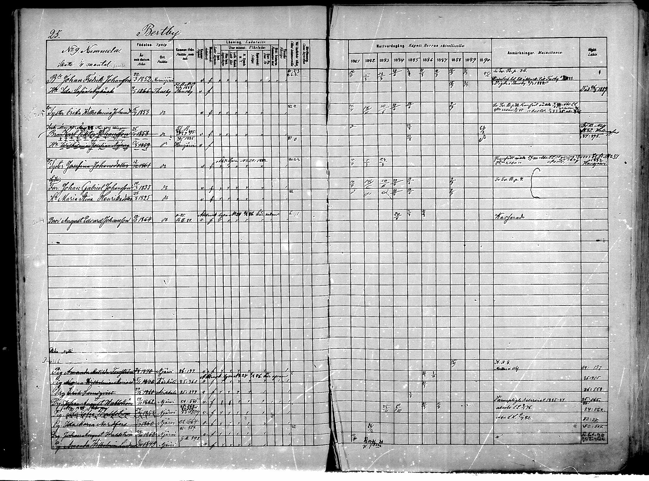 [ ../kirjat/Kirkonkirjat/nurmijarvi/rippikirja_1881-1890_mko181-196/kuvat/25.jpg ]