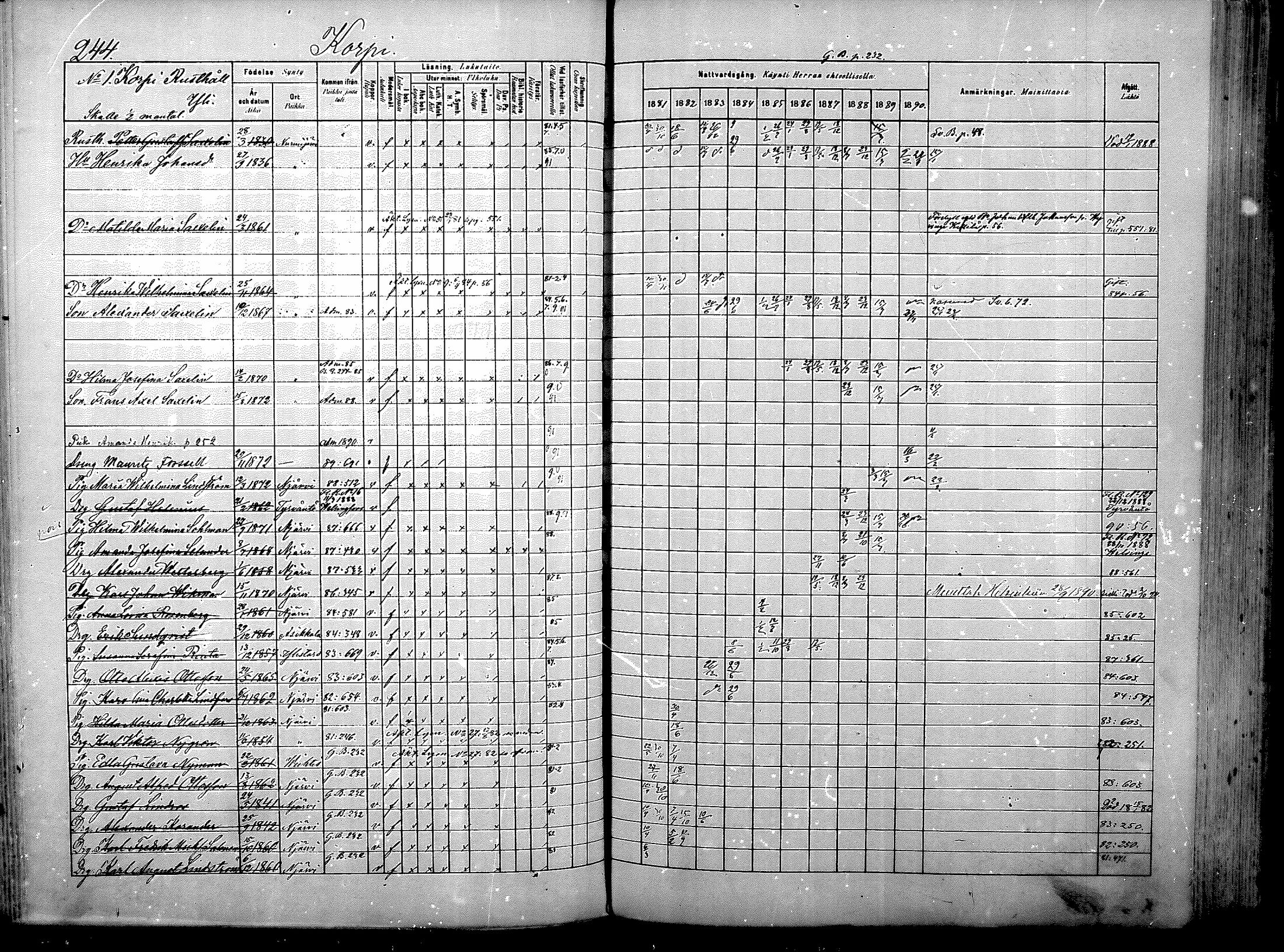 [ ../kirjat/Kirkonkirjat/nurmijarvi/rippikirja_1881-1890_mko181-196/kuvat/258.jpg ]