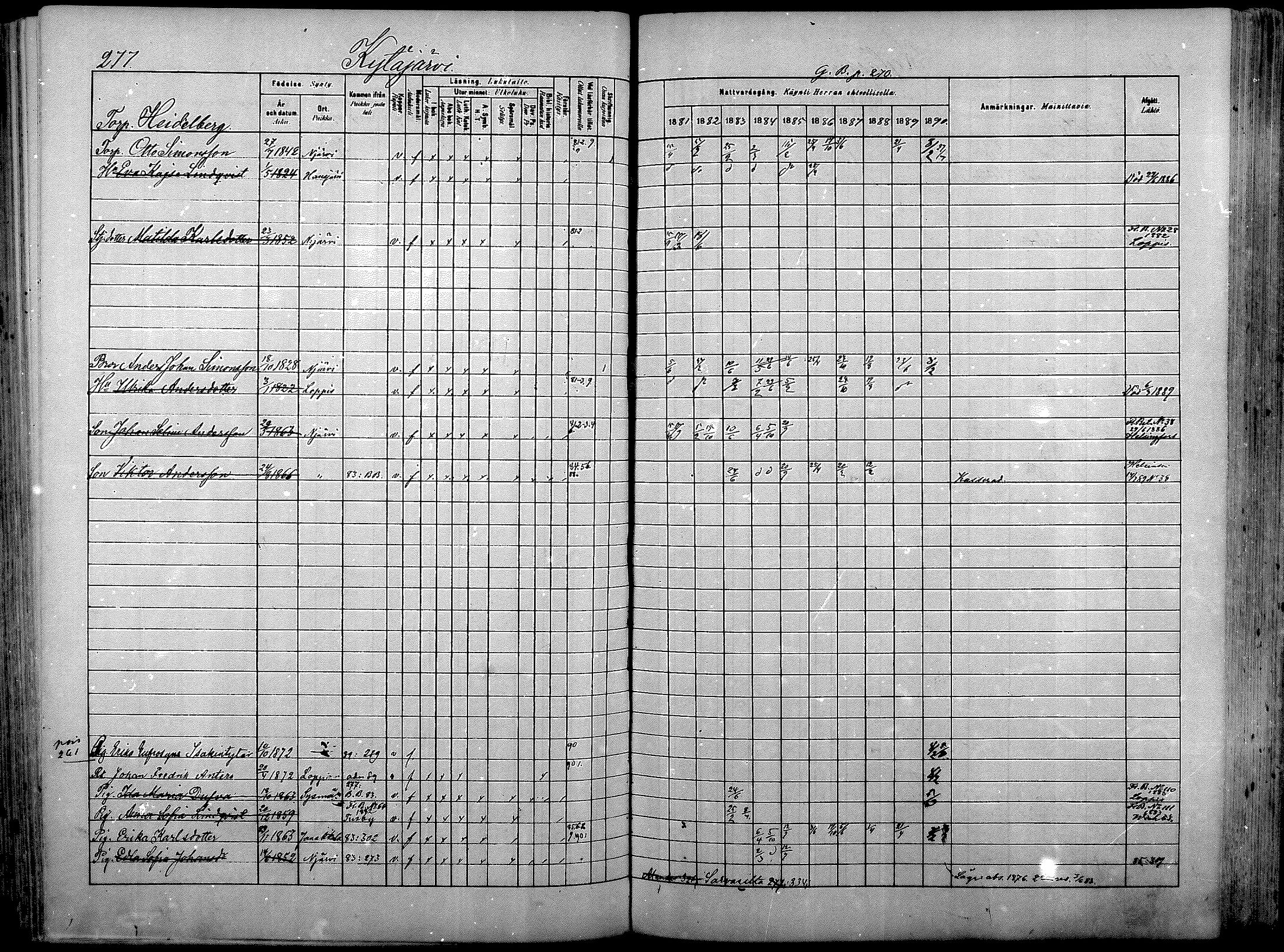 [ ../kirjat/Kirkonkirjat/nurmijarvi/rippikirja_1881-1890_mko181-196/kuvat/291.jpg ]