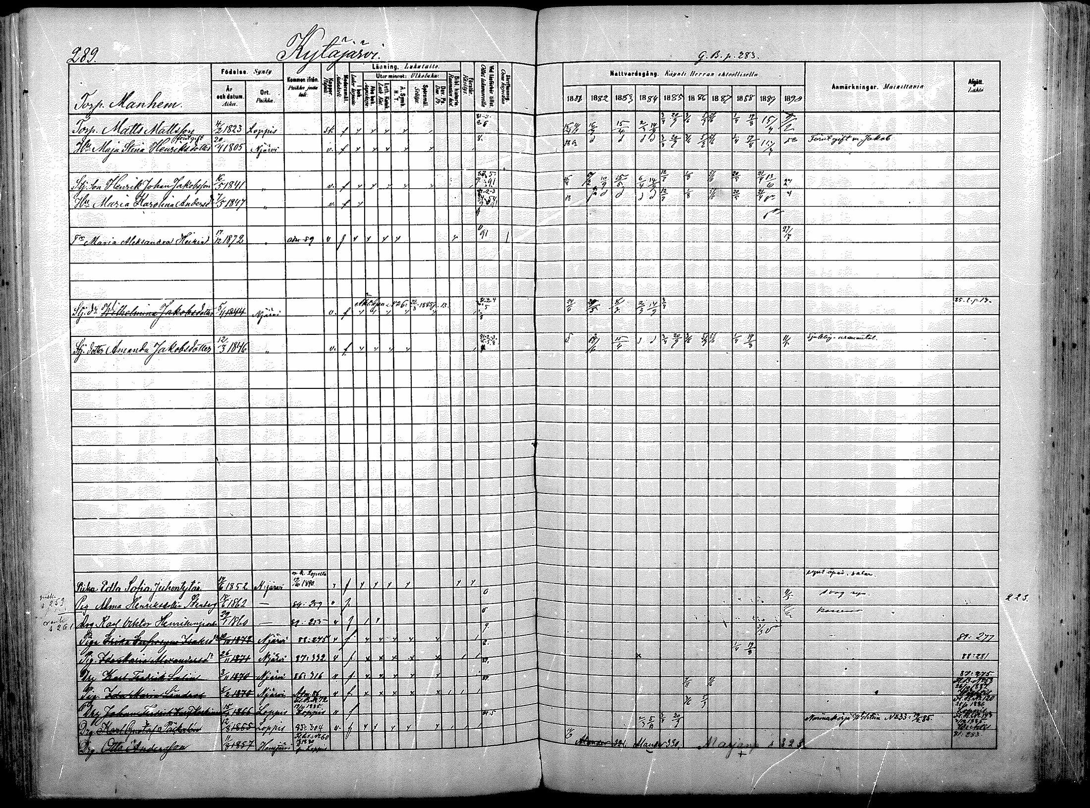 [ ../kirjat/Kirkonkirjat/nurmijarvi/rippikirja_1881-1890_mko181-196/kuvat/303.jpg ]