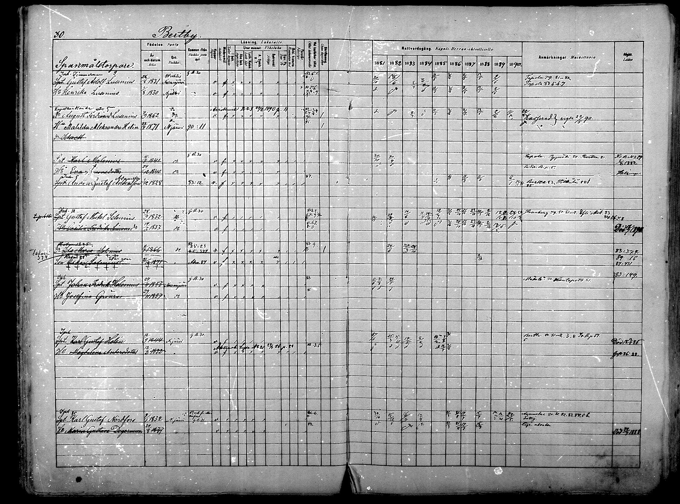 [ ../kirjat/Kirkonkirjat/nurmijarvi/rippikirja_1881-1890_mko181-196/kuvat/31.jpg ]