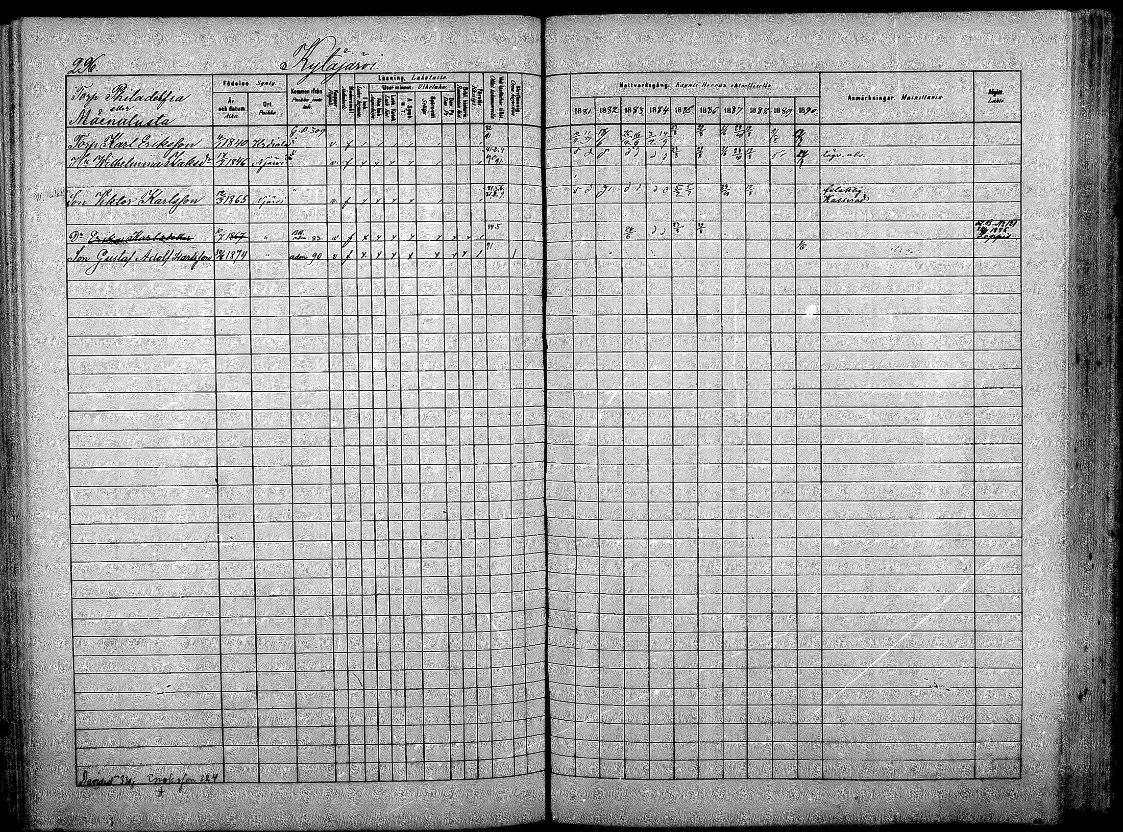 [ ../kirjat/Kirkonkirjat/nurmijarvi/rippikirja_1881-1890_mko181-196/kuvat/310.jpg ]