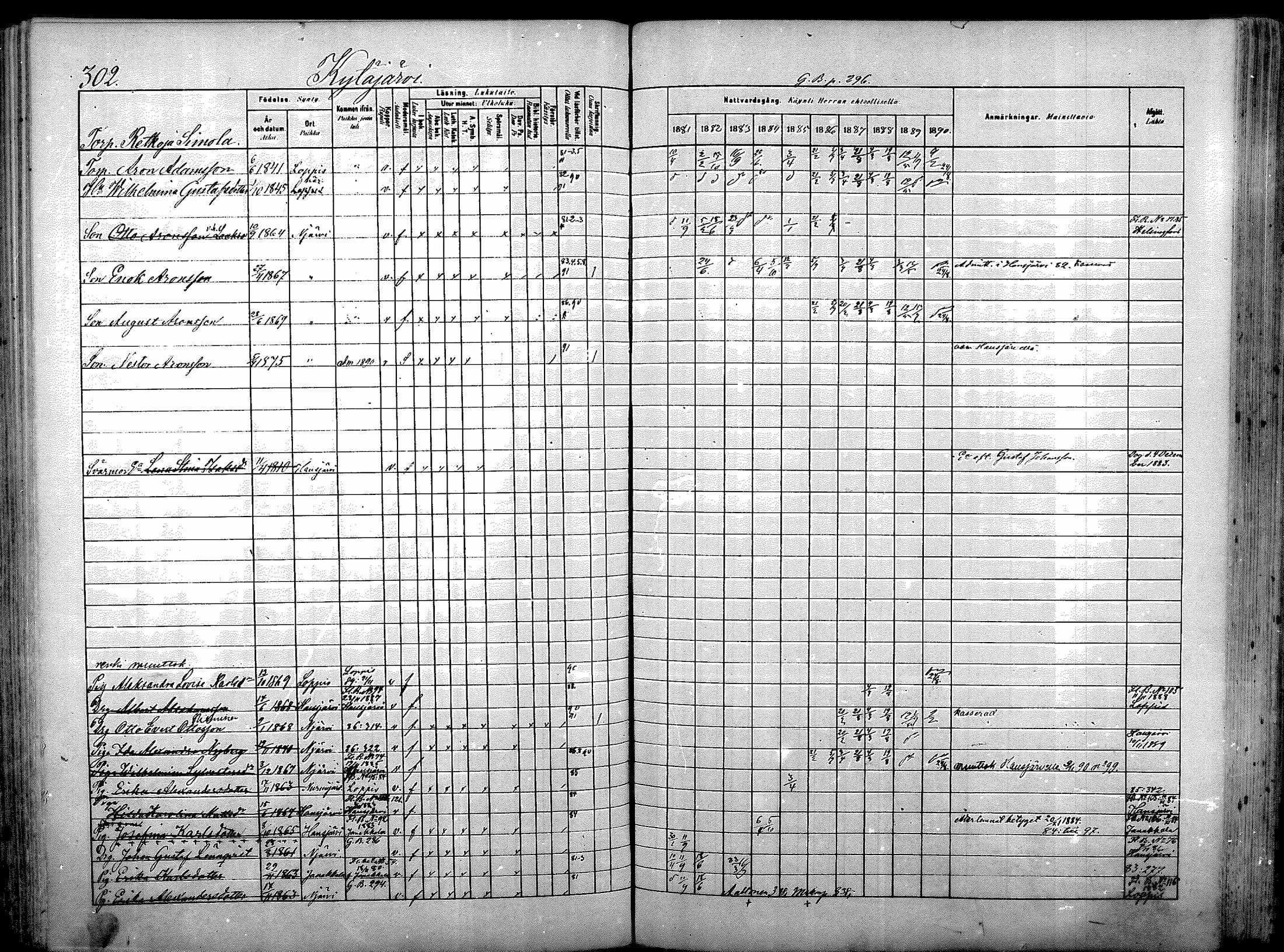 [ ../kirjat/Kirkonkirjat/nurmijarvi/rippikirja_1881-1890_mko181-196/kuvat/316.jpg ]