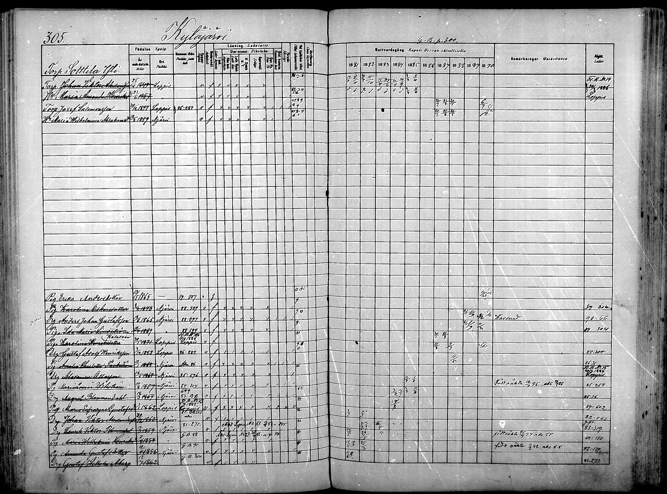 [ ../kirjat/Kirkonkirjat/nurmijarvi/rippikirja_1881-1890_mko181-196/kuvat/319.jpg ]