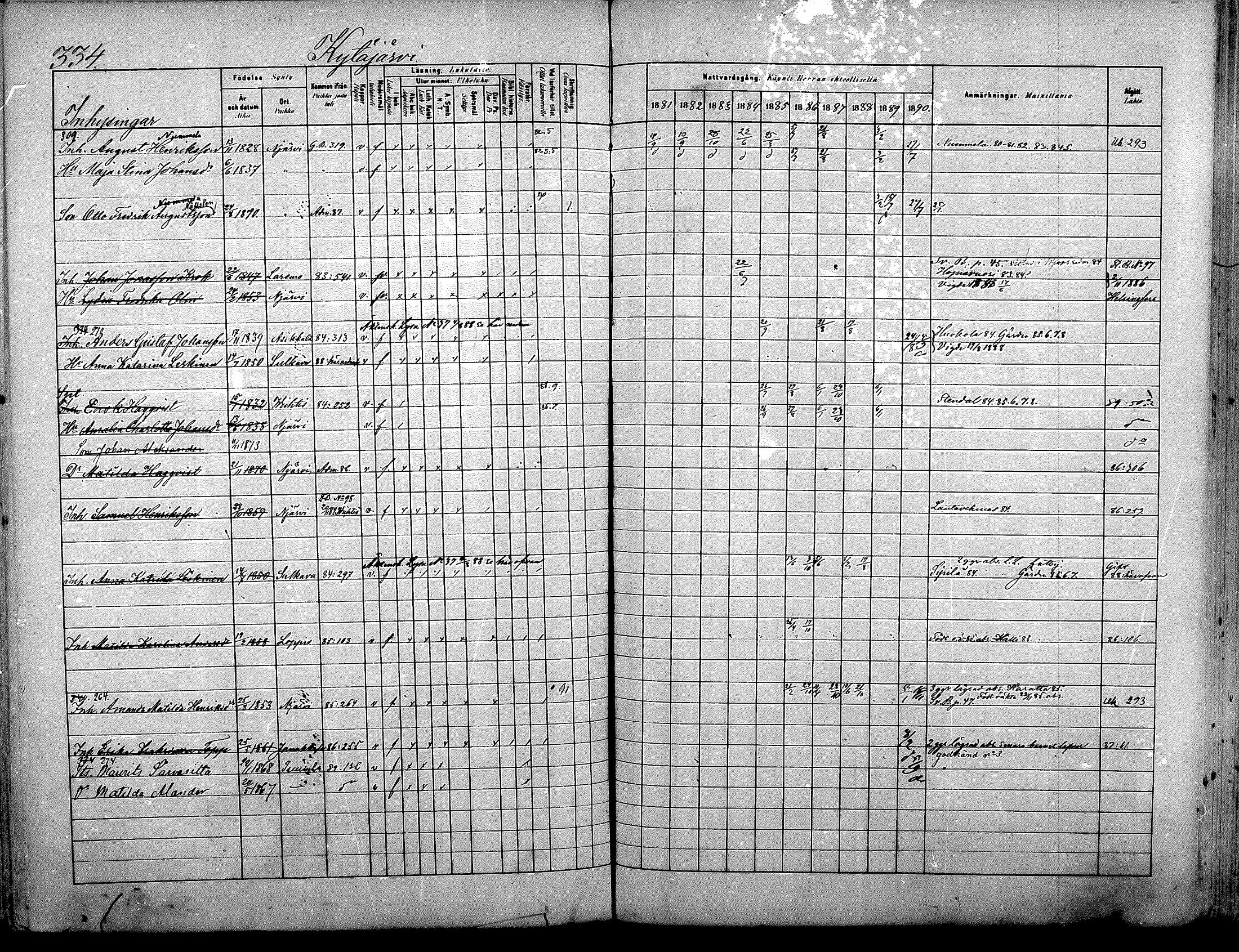 [ ../kirjat/Kirkonkirjat/nurmijarvi/rippikirja_1881-1890_mko181-196/kuvat/350.jpg ]
