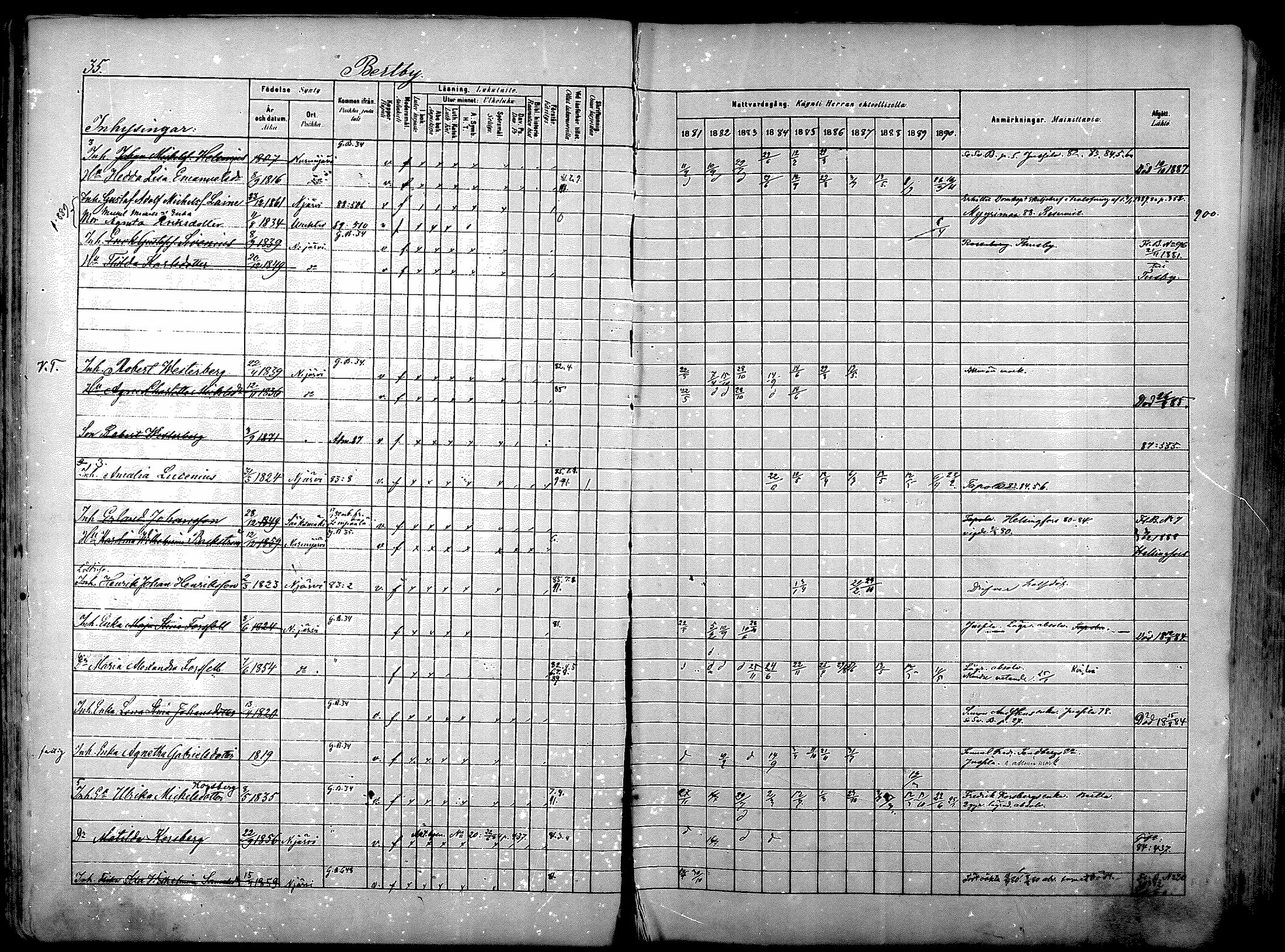 [ ../kirjat/Kirkonkirjat/nurmijarvi/rippikirja_1881-1890_mko181-196/kuvat/37.jpg ]