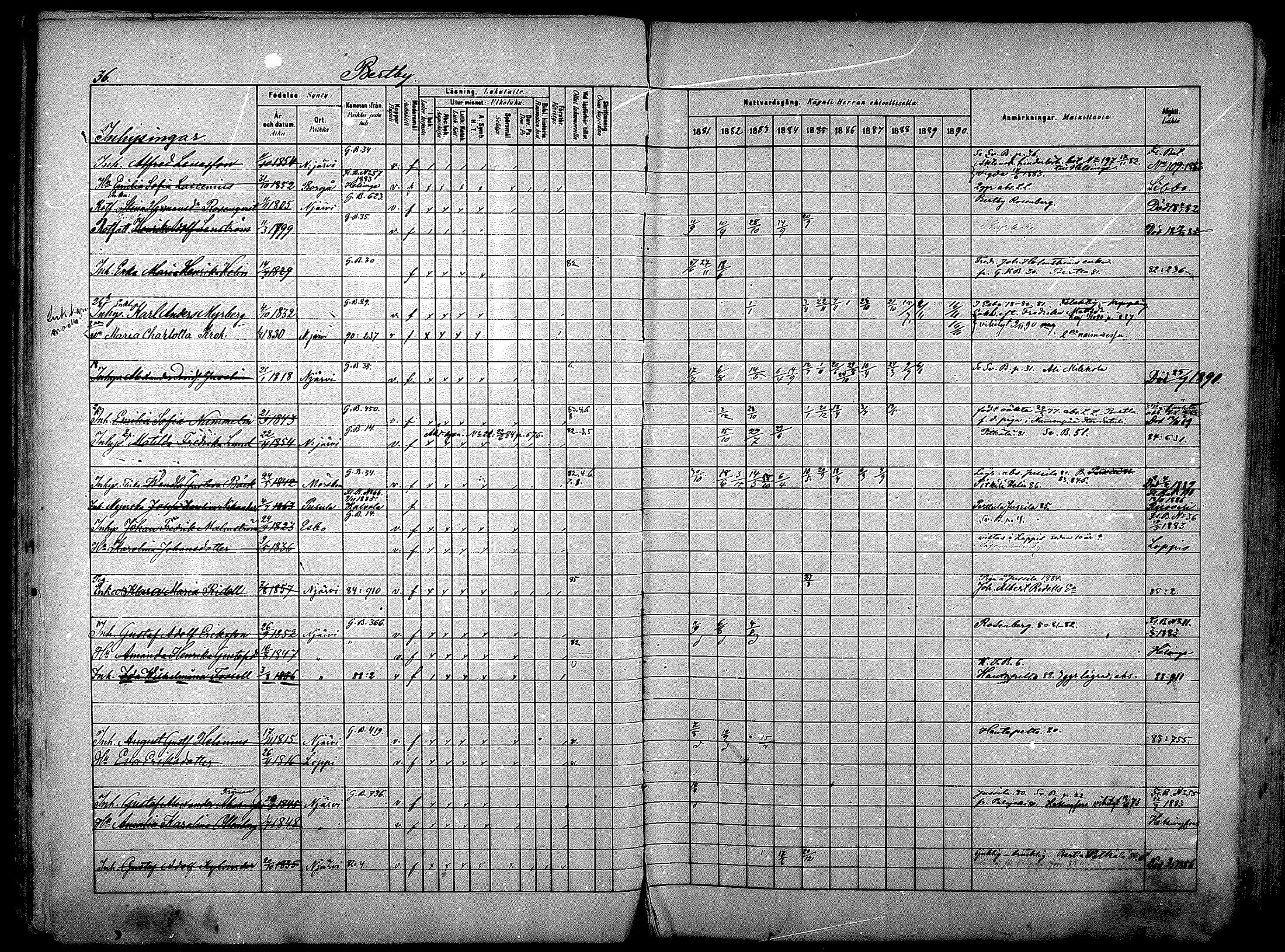 [ ../kirjat/Kirkonkirjat/nurmijarvi/rippikirja_1881-1890_mko181-196/kuvat/38.jpg ]
