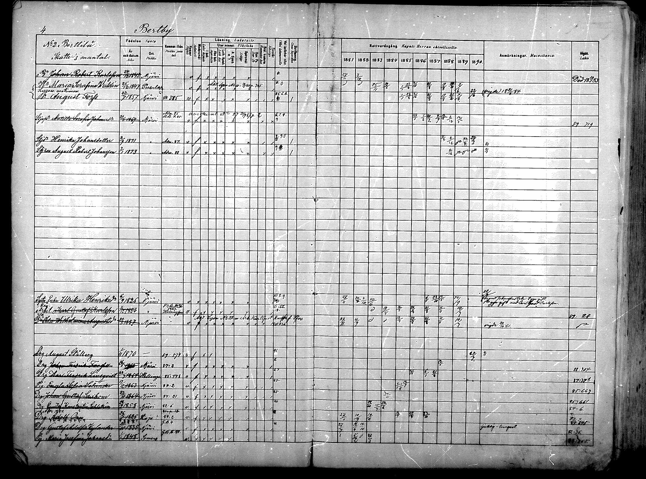 [ ../kirjat/Kirkonkirjat/nurmijarvi/rippikirja_1881-1890_mko181-196/kuvat/4.jpg ]