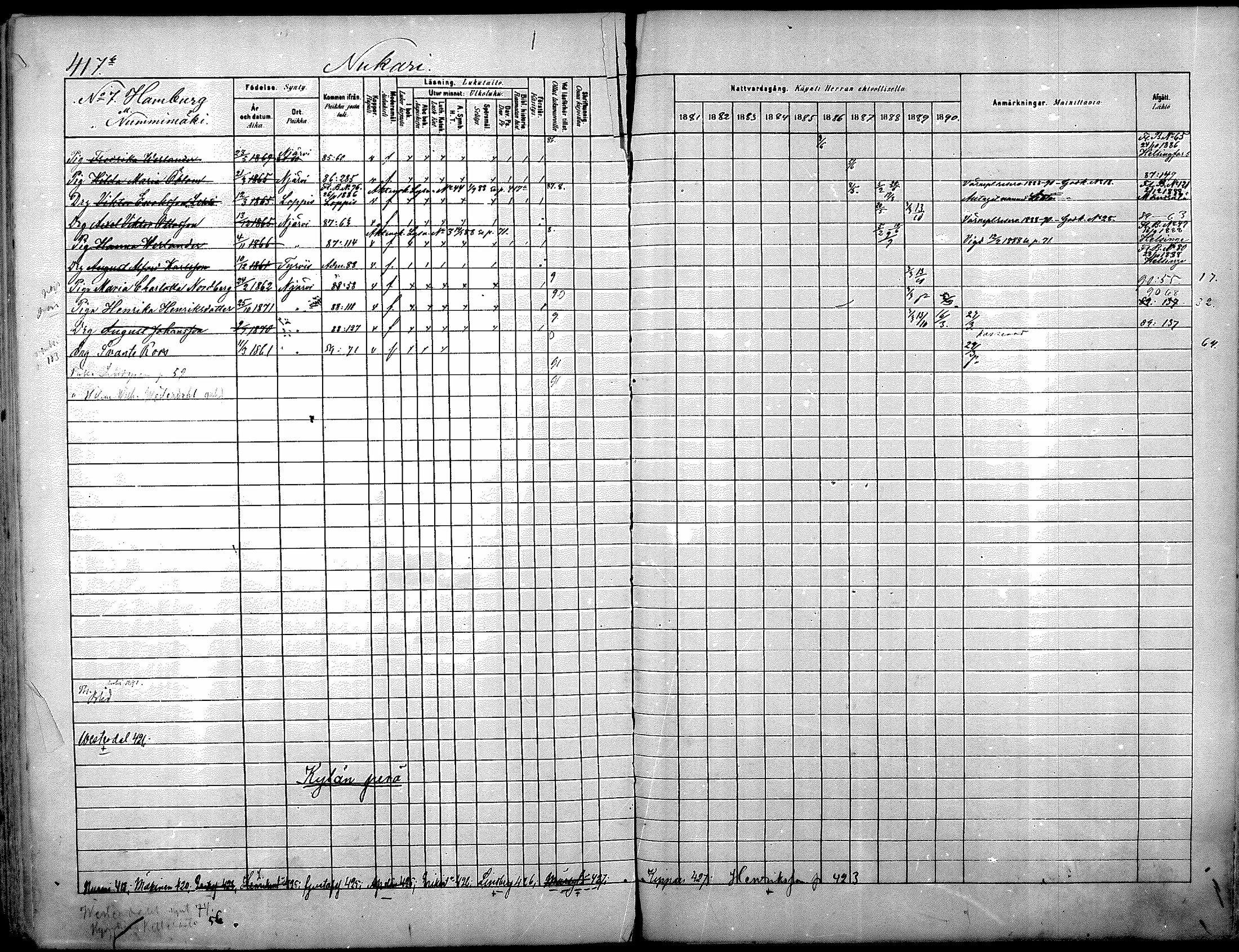 [ ../kirjat/Kirkonkirjat/nurmijarvi/rippikirja_1881-1890_mko181-196/kuvat/440.jpg ]