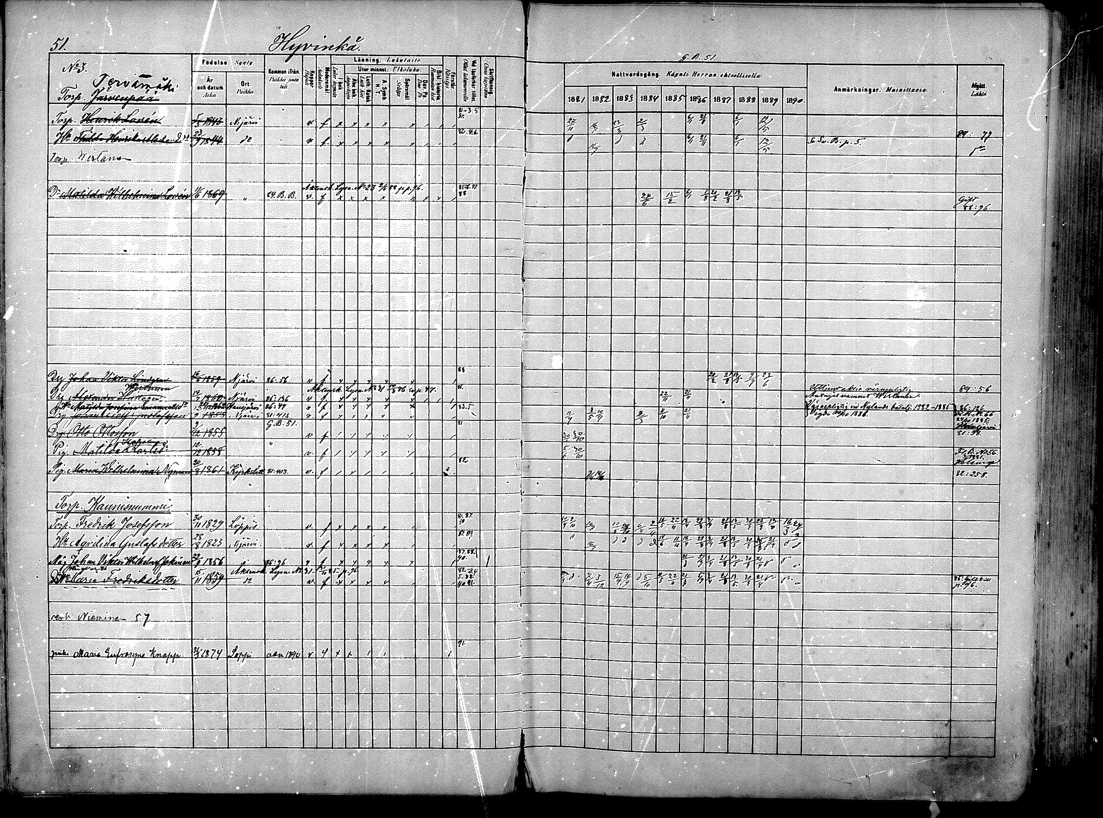 [ ../kirjat/Kirkonkirjat/nurmijarvi/rippikirja_1881-1890_mko181-196/kuvat/55.jpg ]