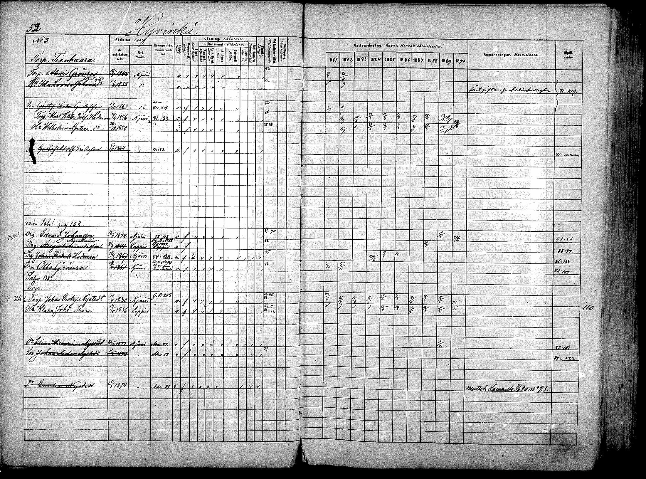 [ ../kirjat/Kirkonkirjat/nurmijarvi/rippikirja_1881-1890_mko181-196/kuvat/56.jpg ]