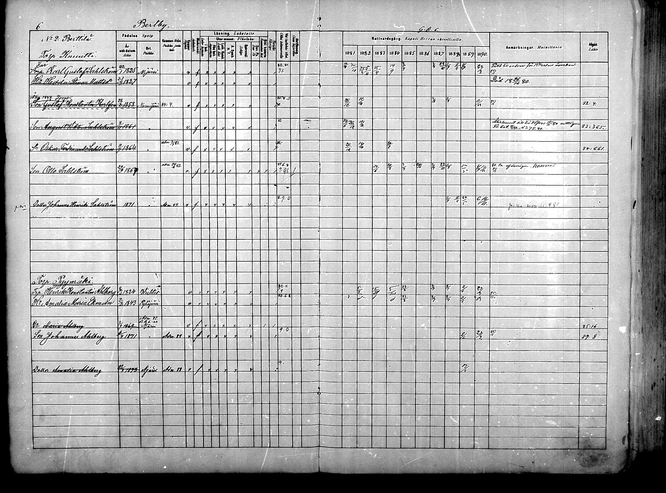 [ ../kirjat/Kirkonkirjat/nurmijarvi/rippikirja_1881-1890_mko181-196/kuvat/6.jpg ]