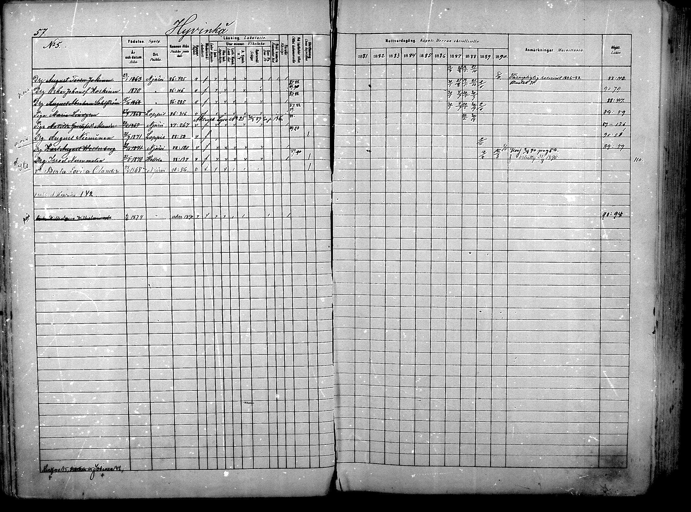 [ ../kirjat/Kirkonkirjat/nurmijarvi/rippikirja_1881-1890_mko181-196/kuvat/61.jpg ]