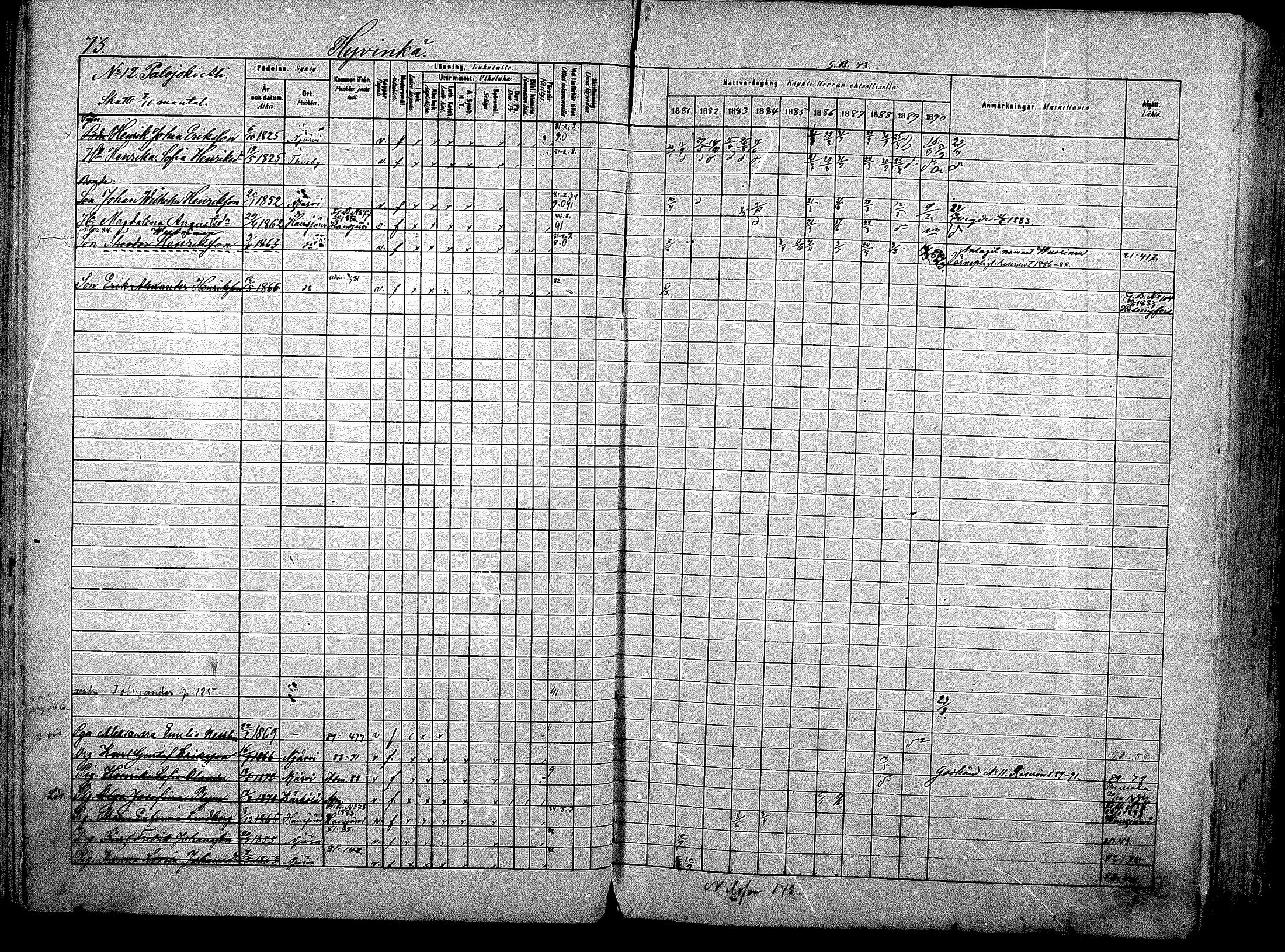 [ ../kirjat/Kirkonkirjat/nurmijarvi/rippikirja_1881-1890_mko181-196/kuvat/77.jpg ]