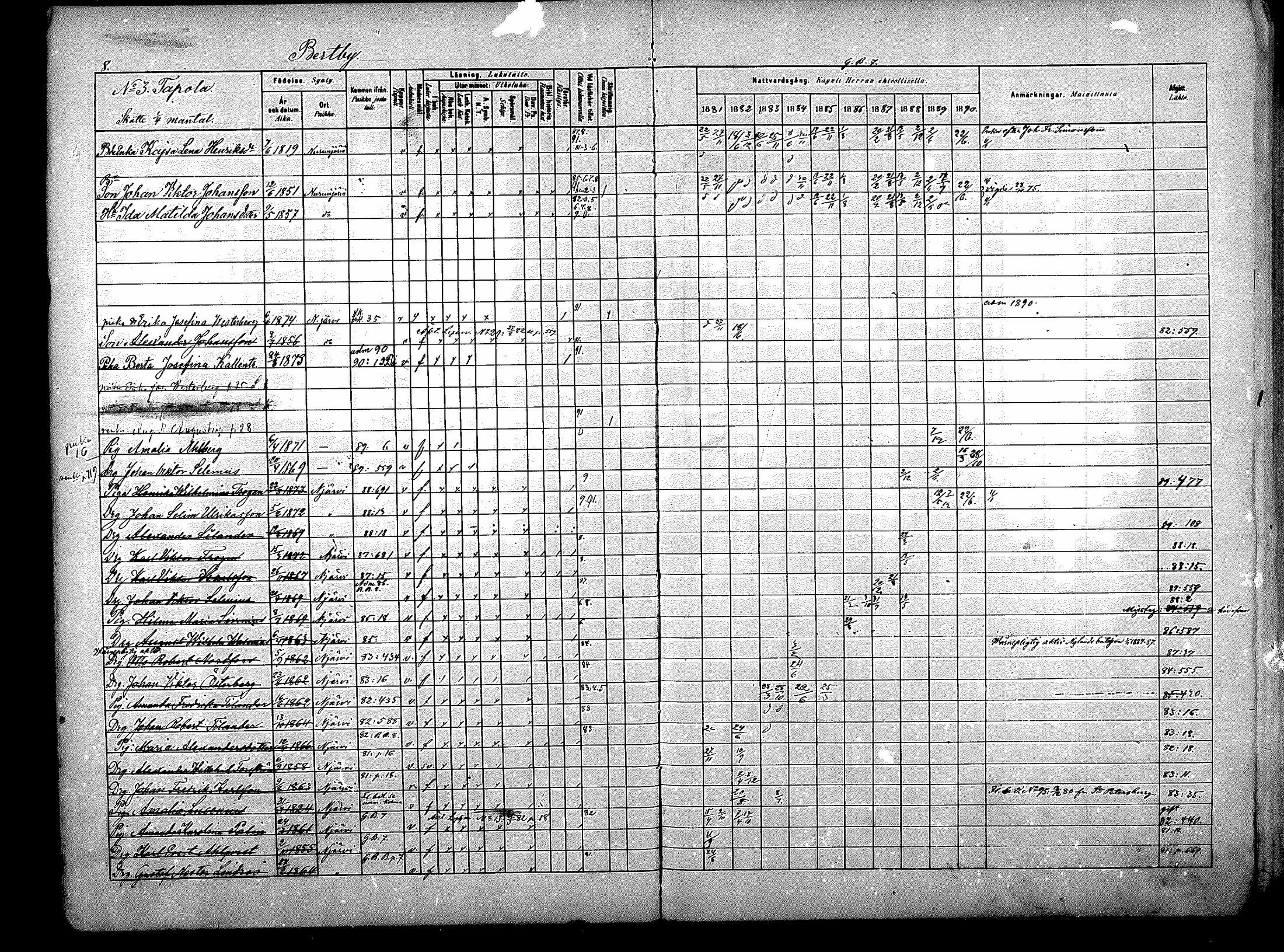 [ ../kirjat/Kirkonkirjat/nurmijarvi/rippikirja_1881-1890_mko181-196/kuvat/8.jpg ]