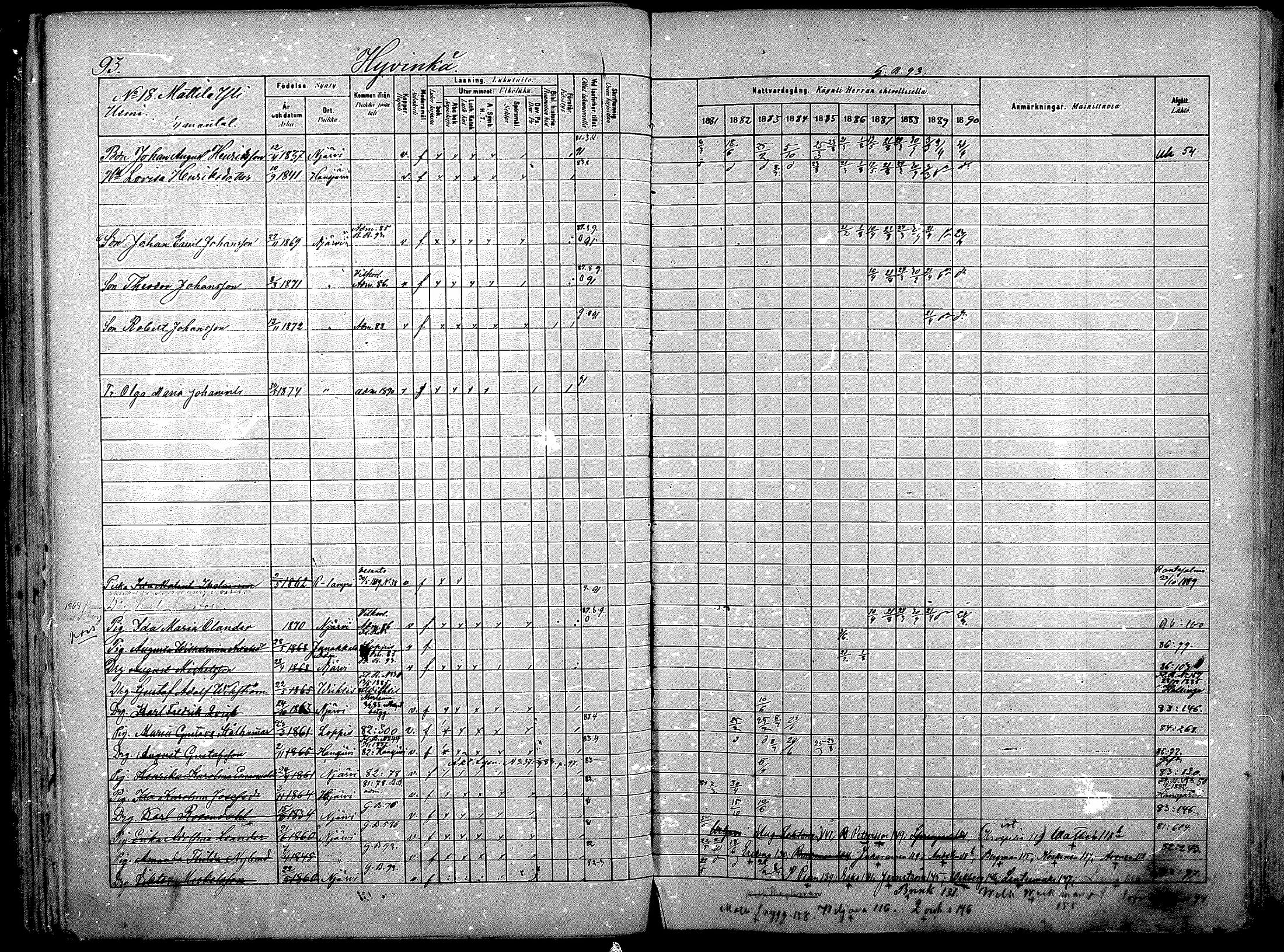 [ ../kirjat/Kirkonkirjat/nurmijarvi/rippikirja_1881-1890_mko181-196/kuvat/97.jpg ]