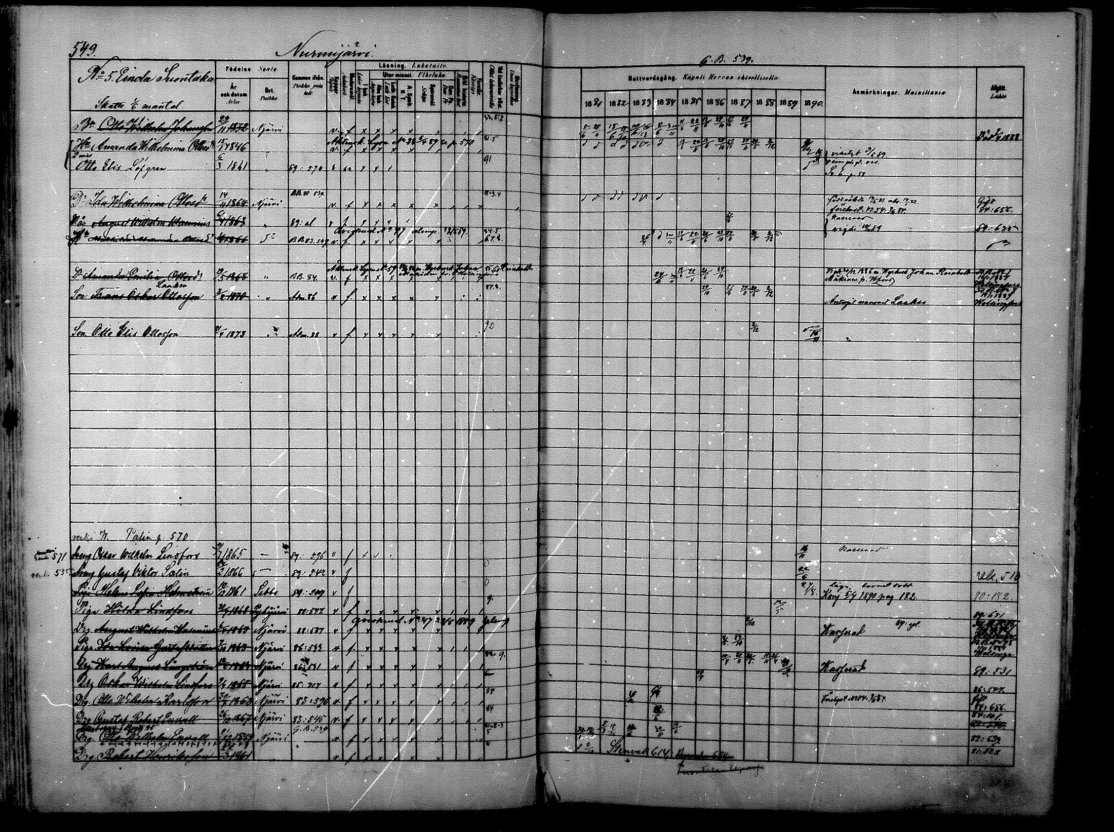 [ ../kirjat/Kirkonkirjat/nurmijarvi/rippikirja_1881-1890_mko197-211/kuvat/108.jpg ]