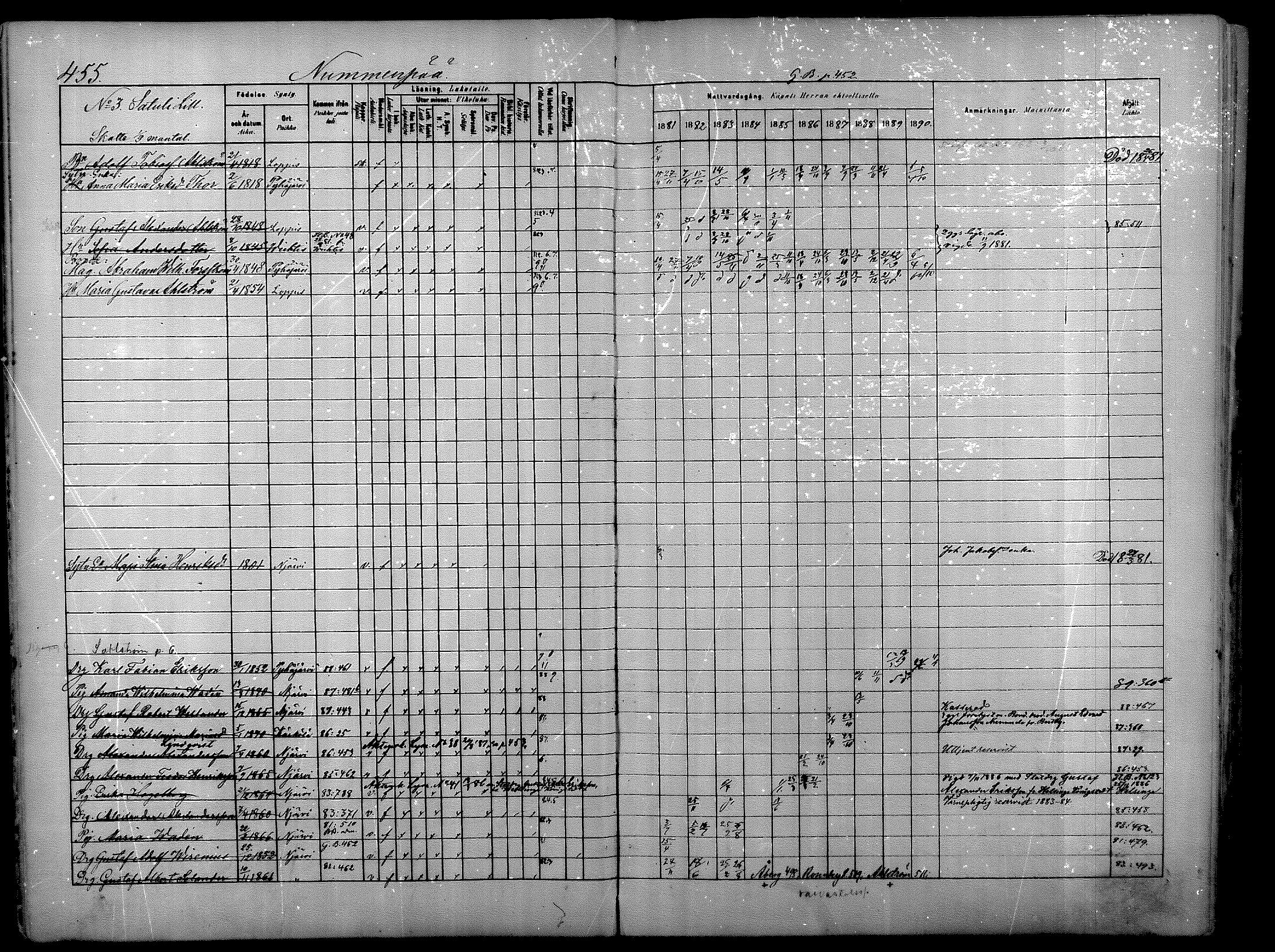 [ ../kirjat/Kirkonkirjat/nurmijarvi/rippikirja_1881-1890_mko197-211/kuvat/12.jpg ]