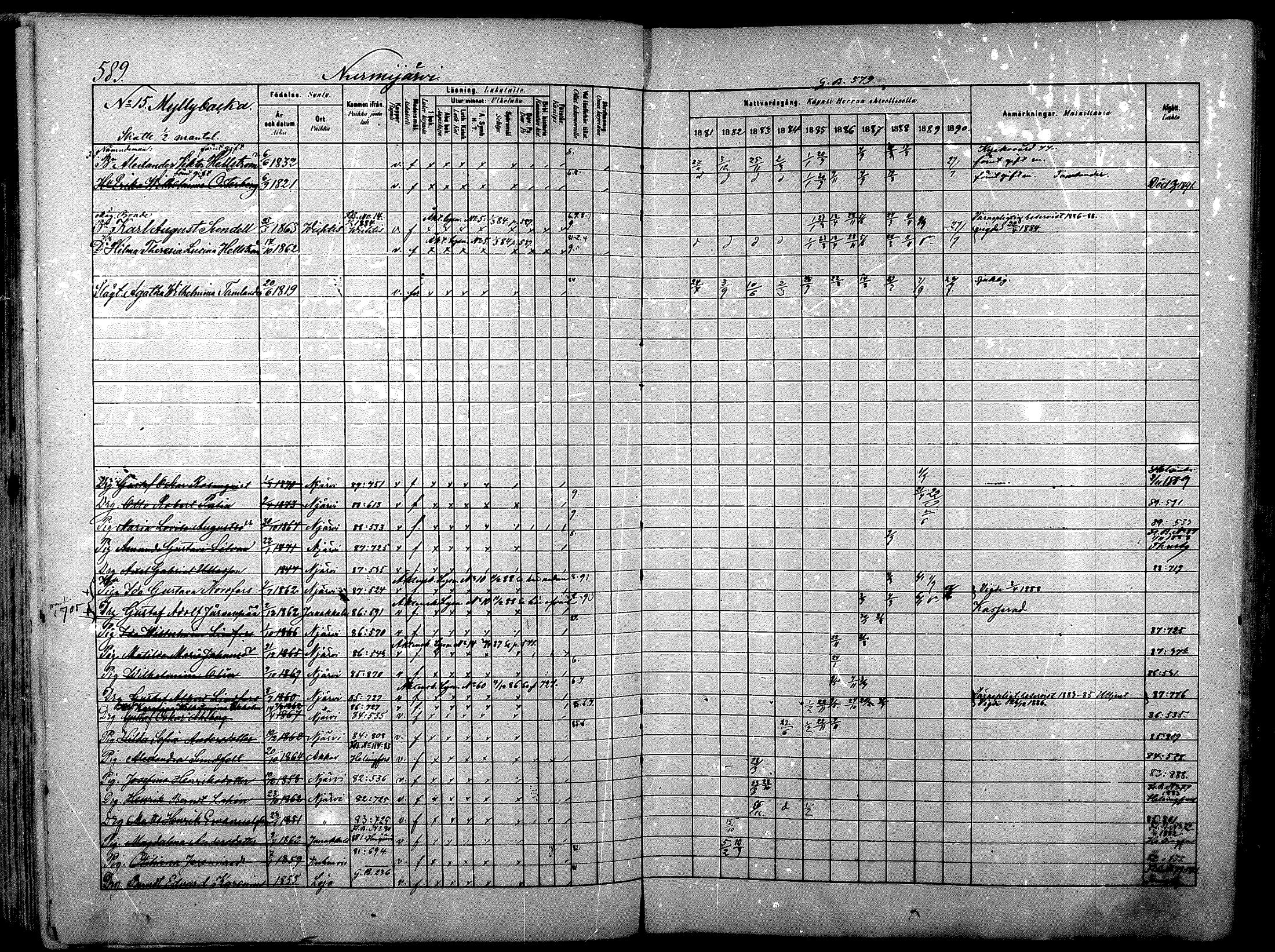 [ ../kirjat/Kirkonkirjat/nurmijarvi/rippikirja_1881-1890_mko197-211/kuvat/148.jpg ]