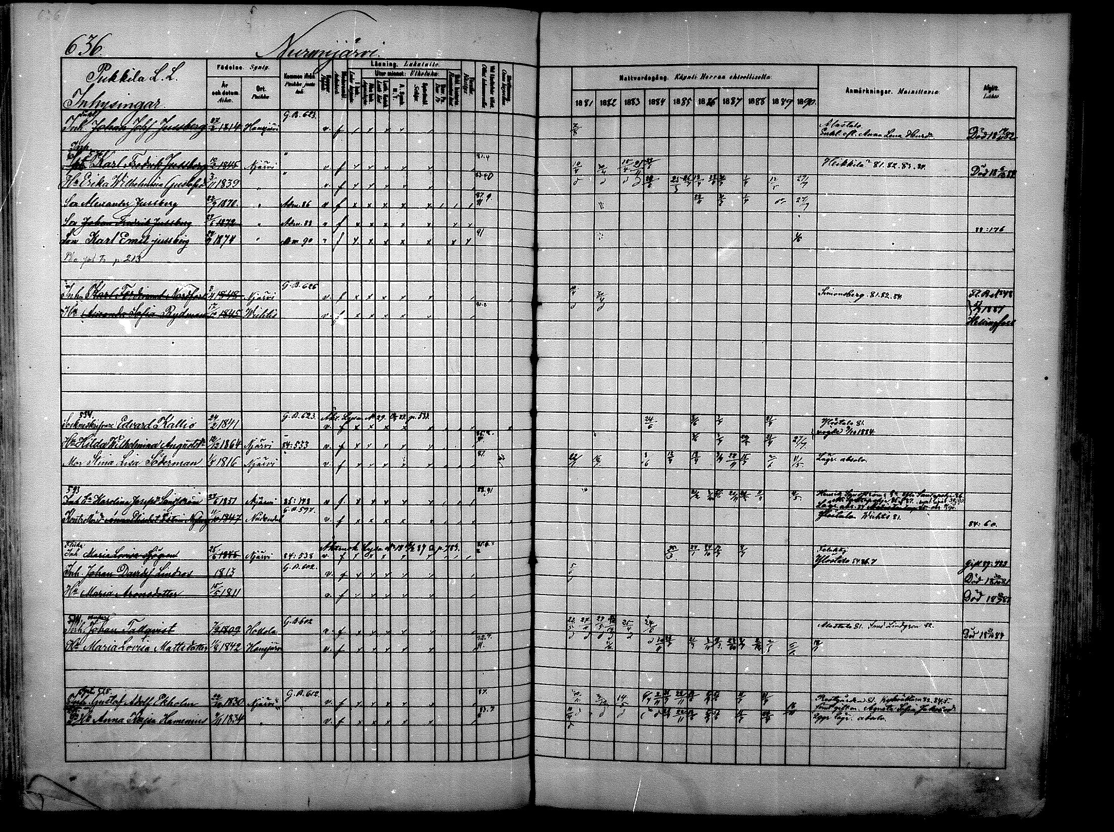 [ ../kirjat/Kirkonkirjat/nurmijarvi/rippikirja_1881-1890_mko197-211/kuvat/191.jpg ]