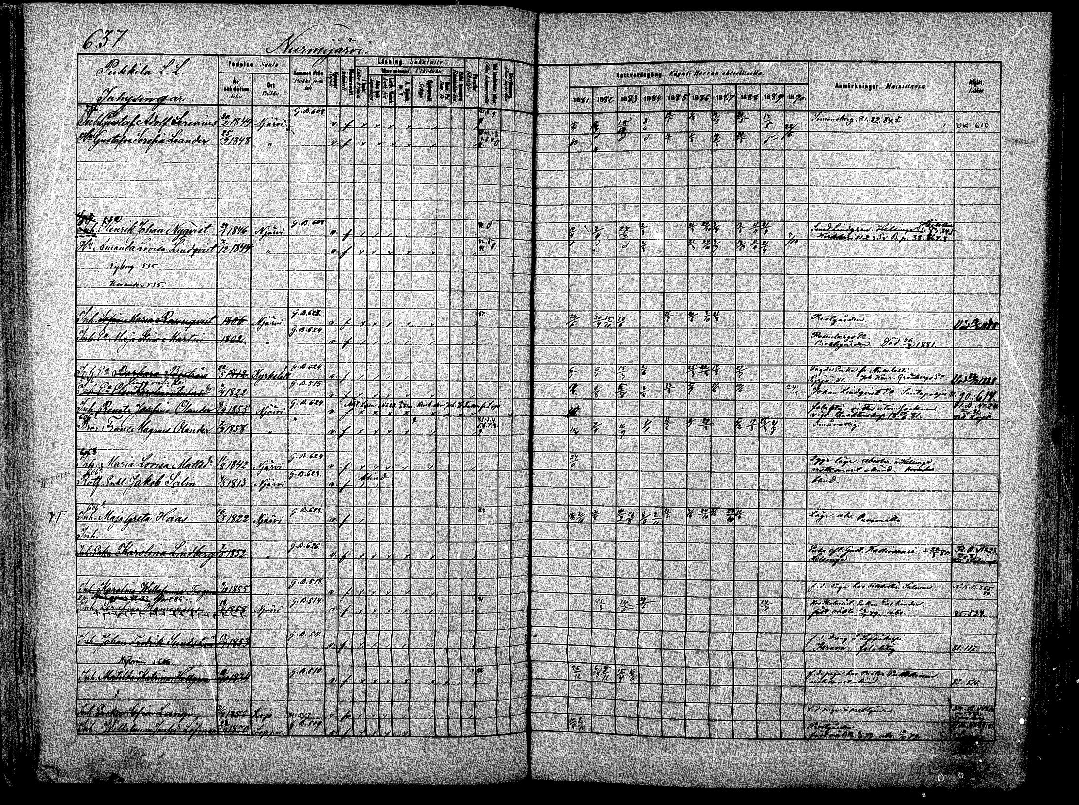 [ ../kirjat/Kirkonkirjat/nurmijarvi/rippikirja_1881-1890_mko197-211/kuvat/192.jpg ]