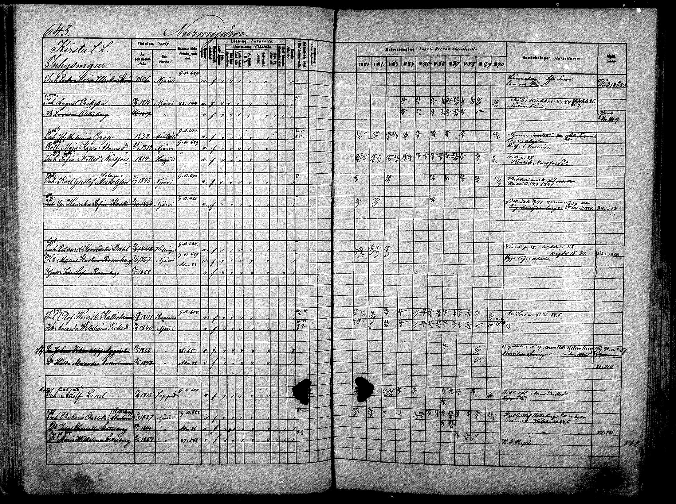 [ ../kirjat/Kirkonkirjat/nurmijarvi/rippikirja_1881-1890_mko197-211/kuvat/198.jpg ]