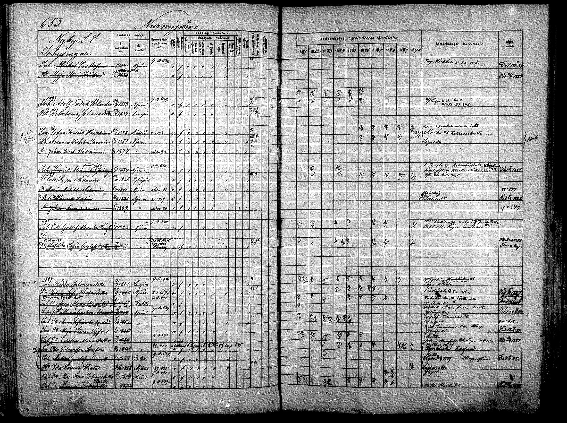 [ ../kirjat/Kirkonkirjat/nurmijarvi/rippikirja_1881-1890_mko197-211/kuvat/207.jpg ]