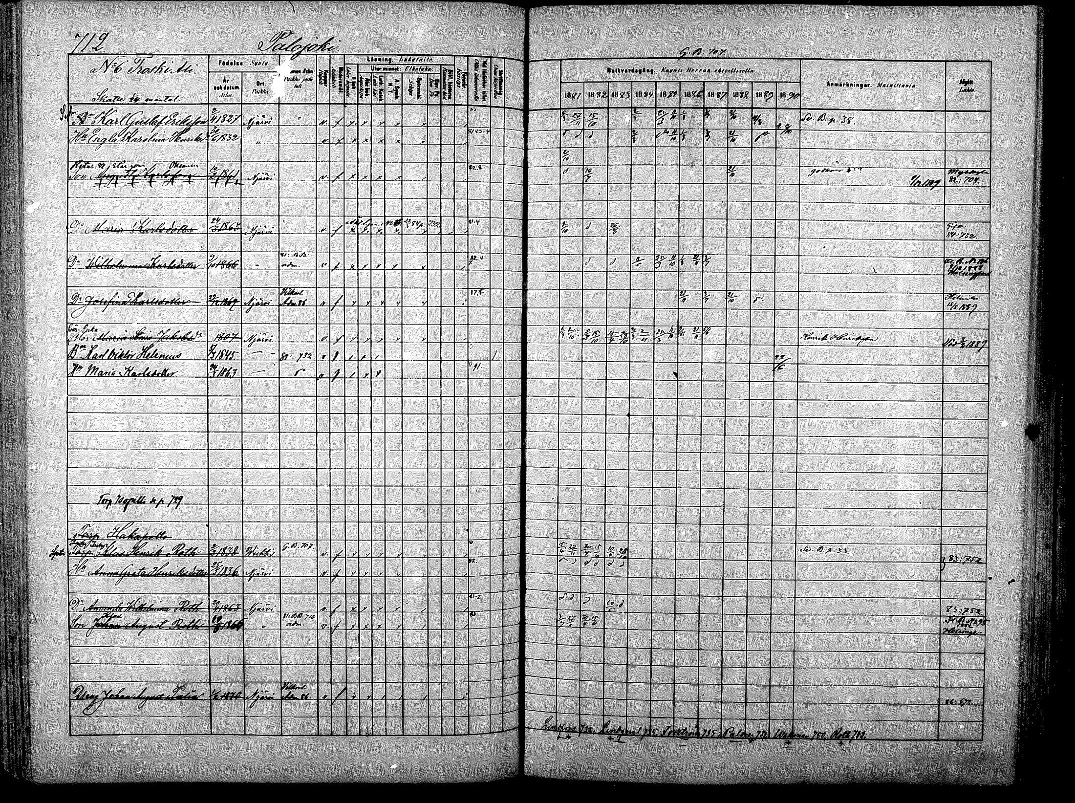 [ ../kirjat/Kirkonkirjat/nurmijarvi/rippikirja_1881-1890_mko197-211/kuvat/262.jpg ]