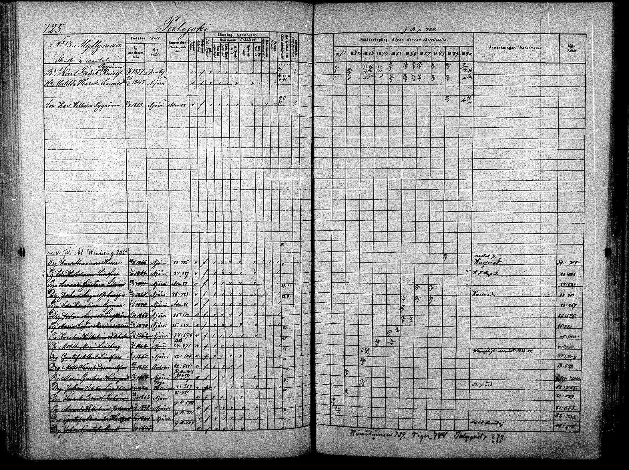 [ ../kirjat/Kirkonkirjat/nurmijarvi/rippikirja_1881-1890_mko197-211/kuvat/275.jpg ]