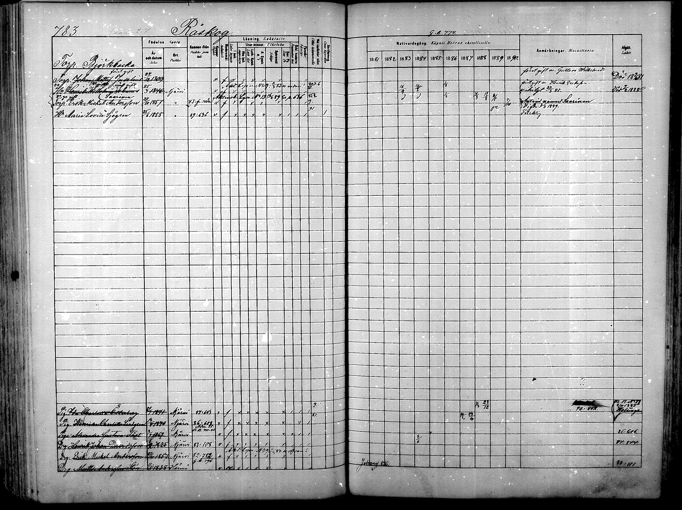 [ ../kirjat/Kirkonkirjat/nurmijarvi/rippikirja_1881-1890_mko197-211/kuvat/315.jpg ]