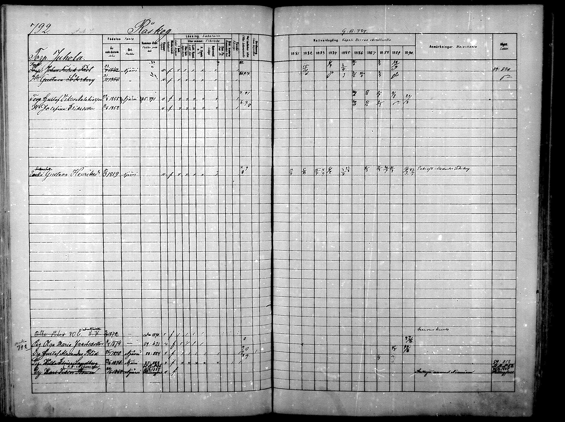 [ ../kirjat/Kirkonkirjat/nurmijarvi/rippikirja_1881-1890_mko197-211/kuvat/324.jpg ]