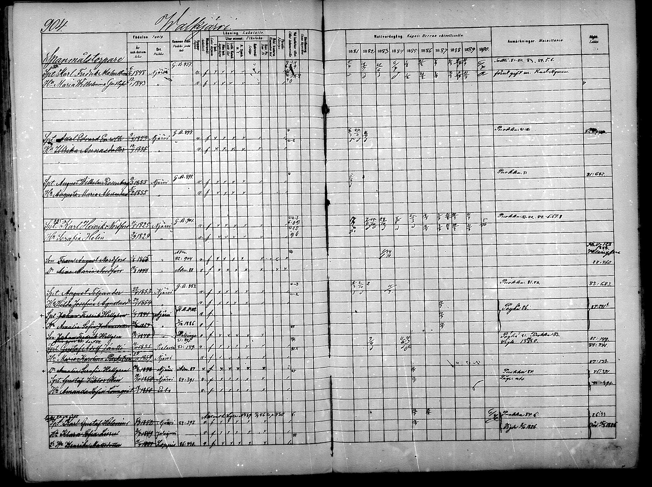 [ ../kirjat/Kirkonkirjat/nurmijarvi/rippikirja_1881-1890_mko197-211/kuvat/418.jpg ]