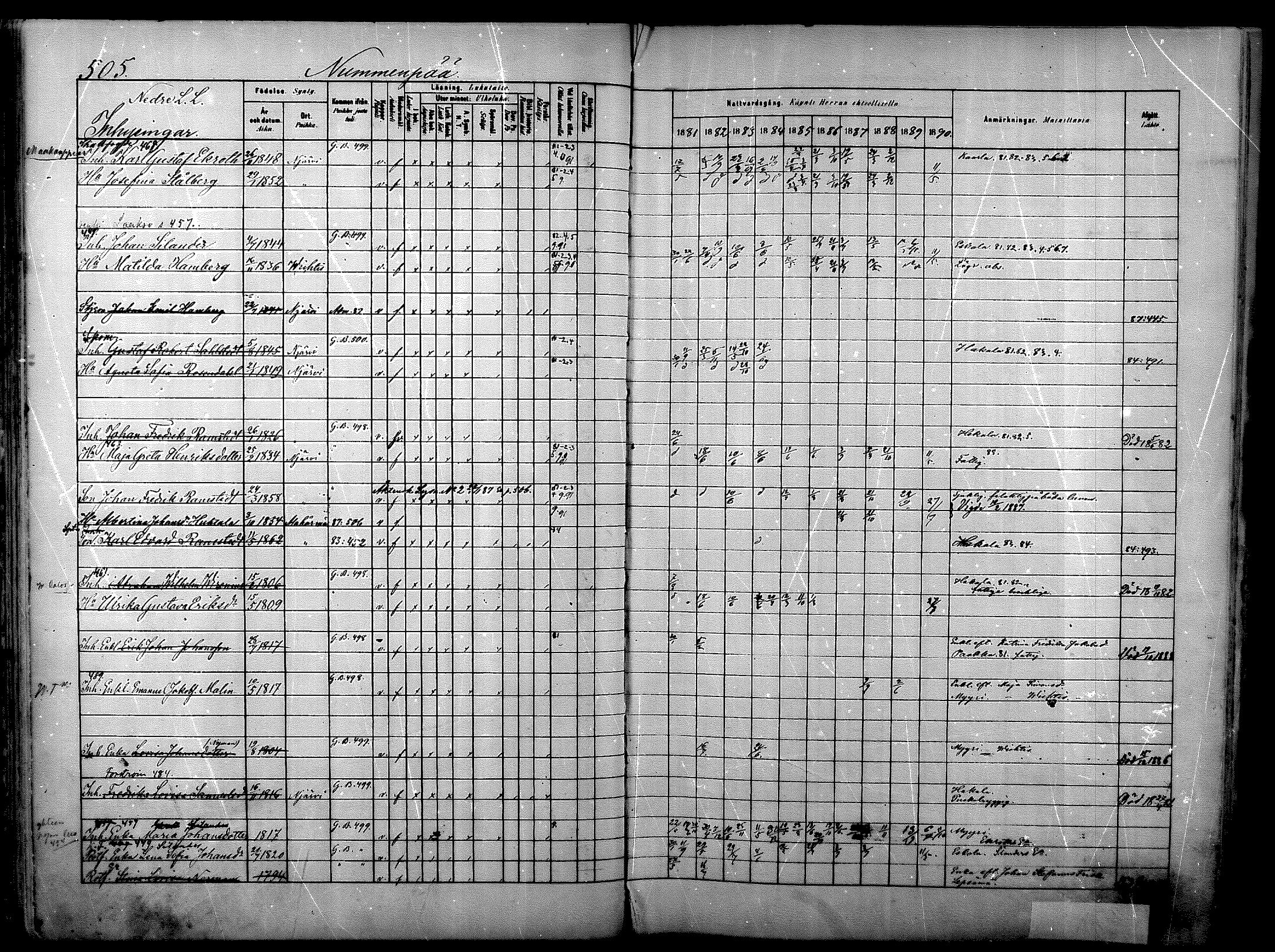 [ ../kirjat/Kirkonkirjat/nurmijarvi/rippikirja_1881-1890_mko197-211/kuvat/63.jpg ]