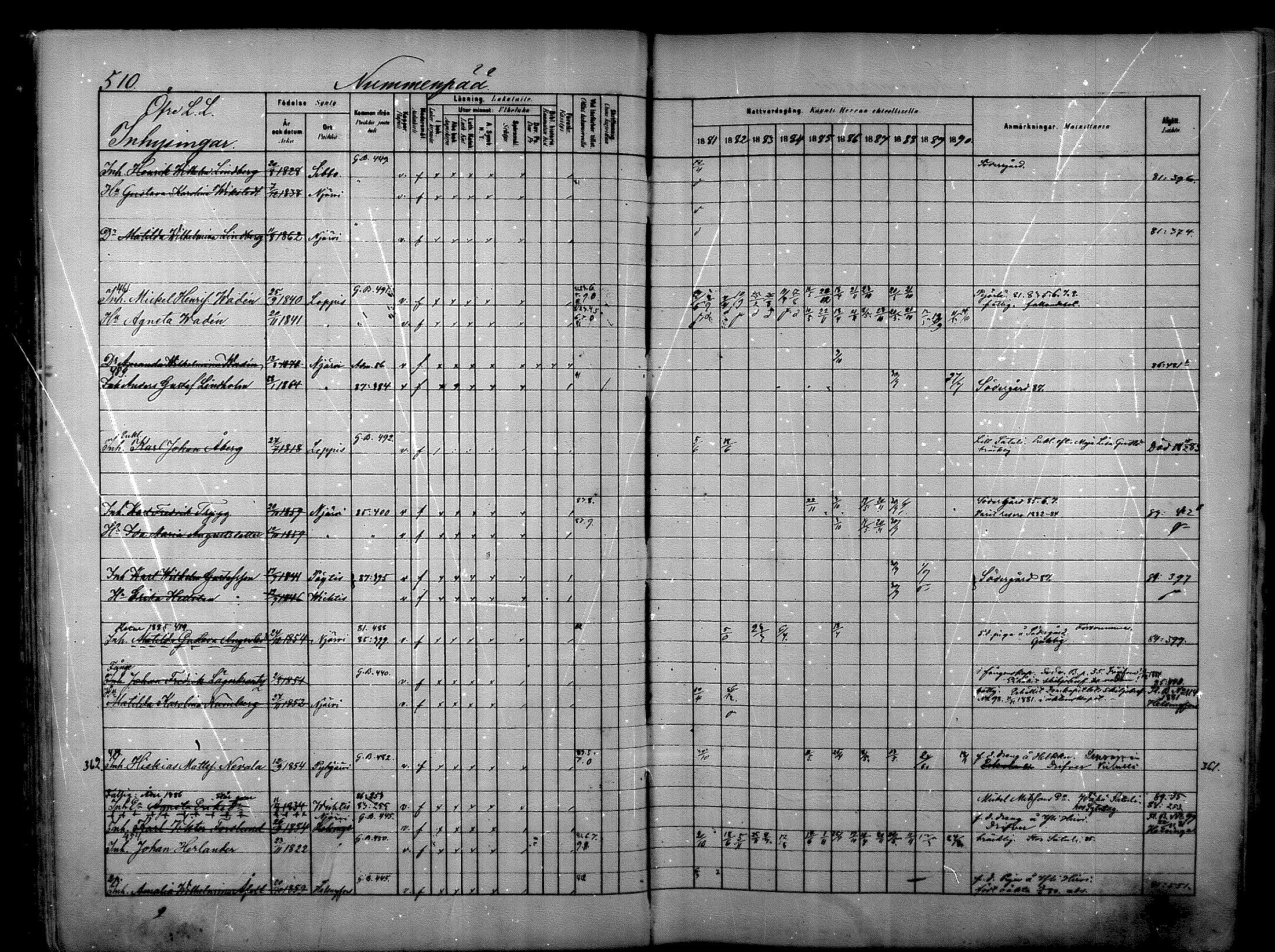[ ../kirjat/Kirkonkirjat/nurmijarvi/rippikirja_1881-1890_mko197-211/kuvat/68.jpg ]