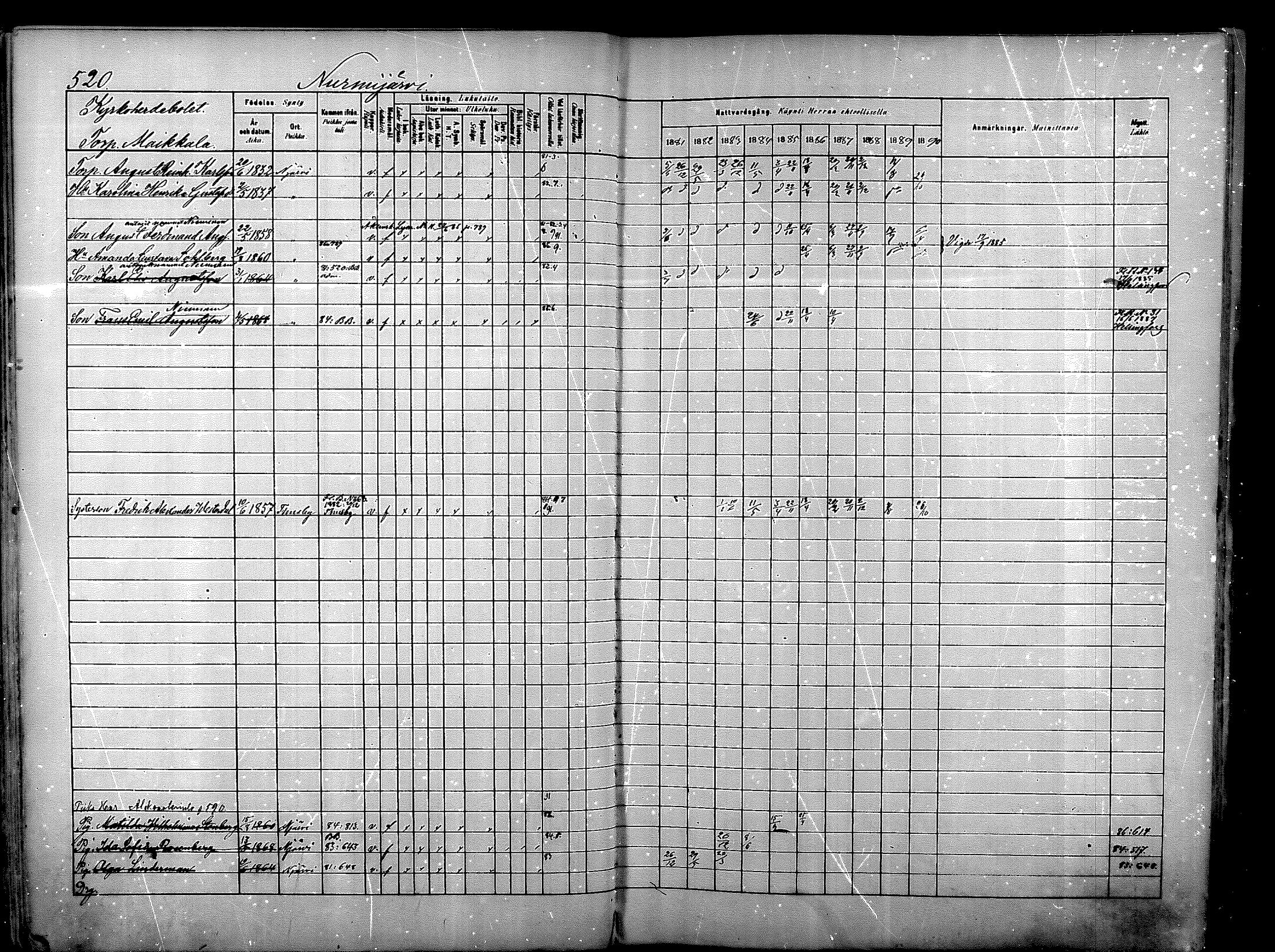 [ ../kirjat/Kirkonkirjat/nurmijarvi/rippikirja_1881-1890_mko197-211/kuvat/78.jpg ]