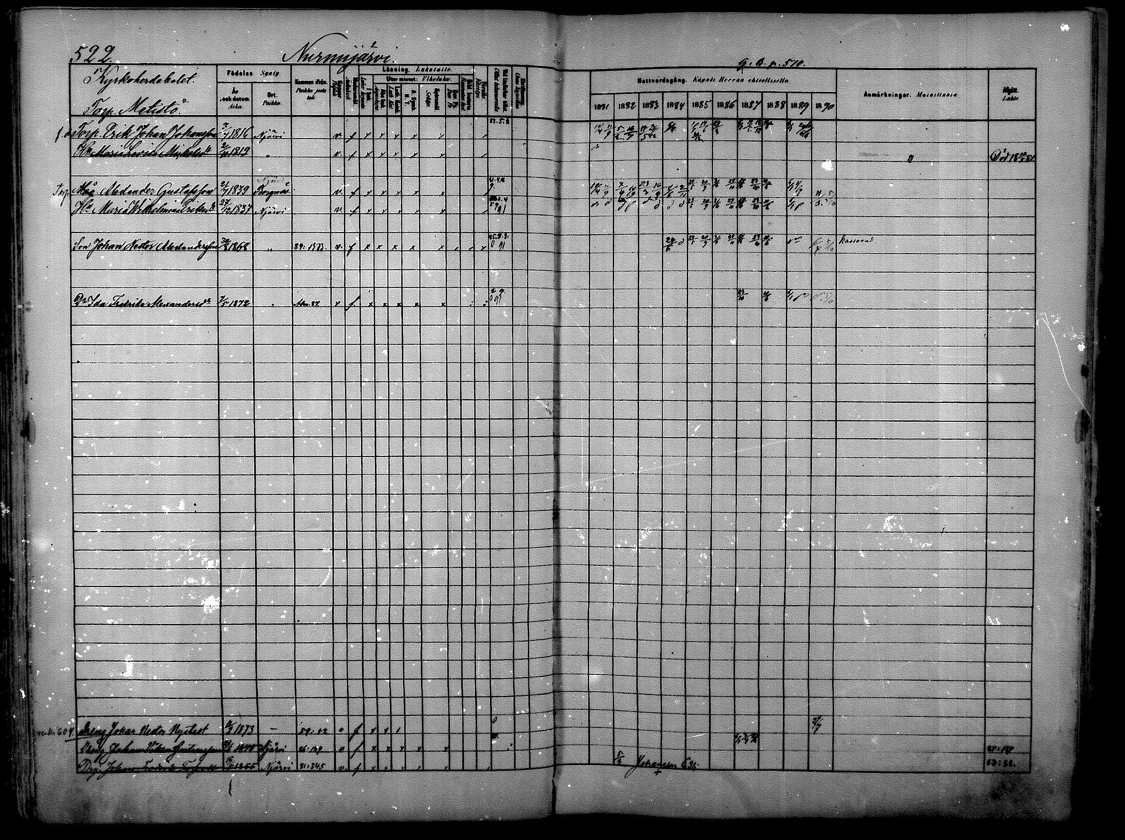 [ ../kirjat/Kirkonkirjat/nurmijarvi/rippikirja_1881-1890_mko197-211/kuvat/80.jpg ]